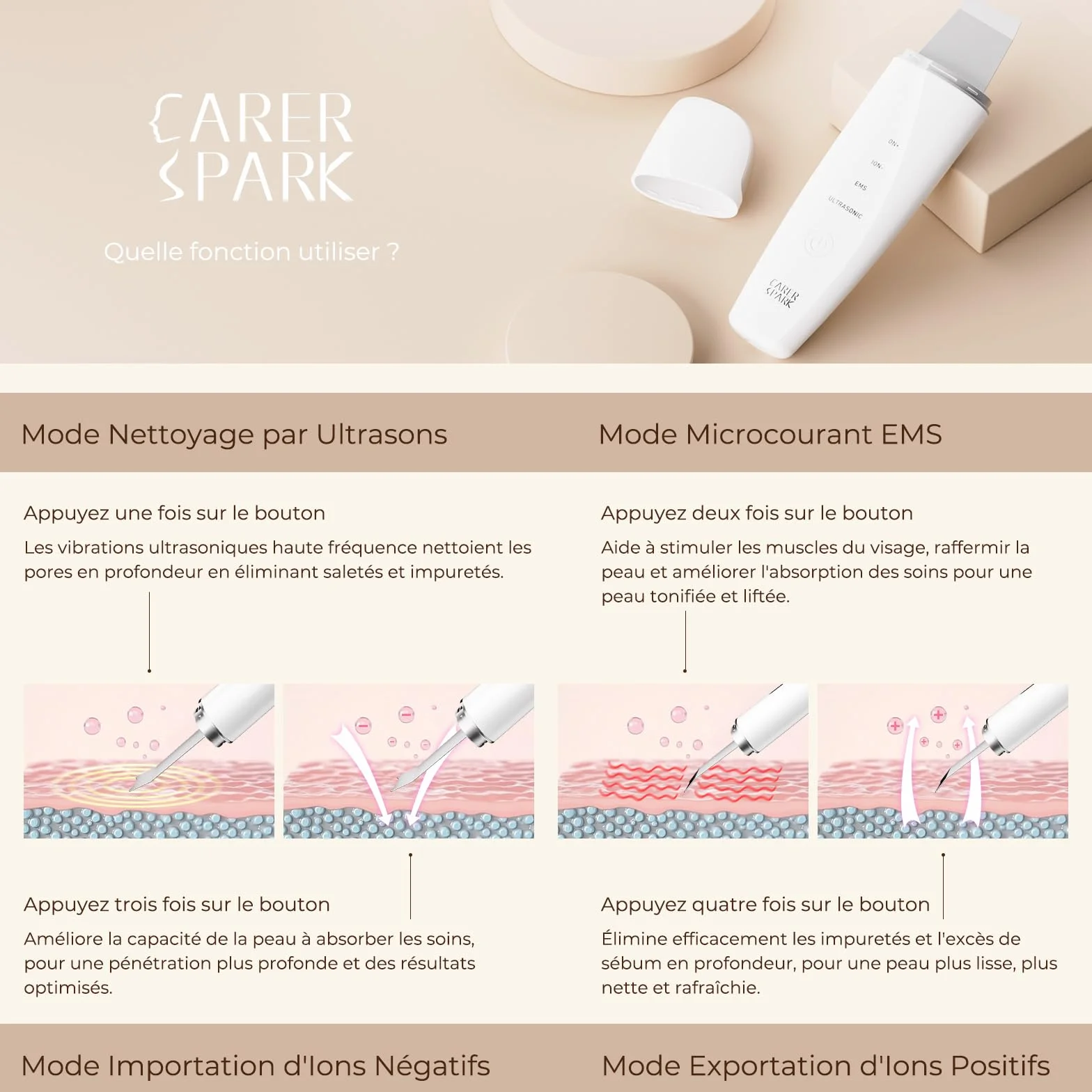 CARER SPARK Épurateur de Peau Ultrasonique - Spatule Visage à Ultrasons EMS Ions Lumière Rouge et Bleue, 4 Modes pour Nettoyage en Profondeur Élimination des Points Noirs Exfoliation Douce