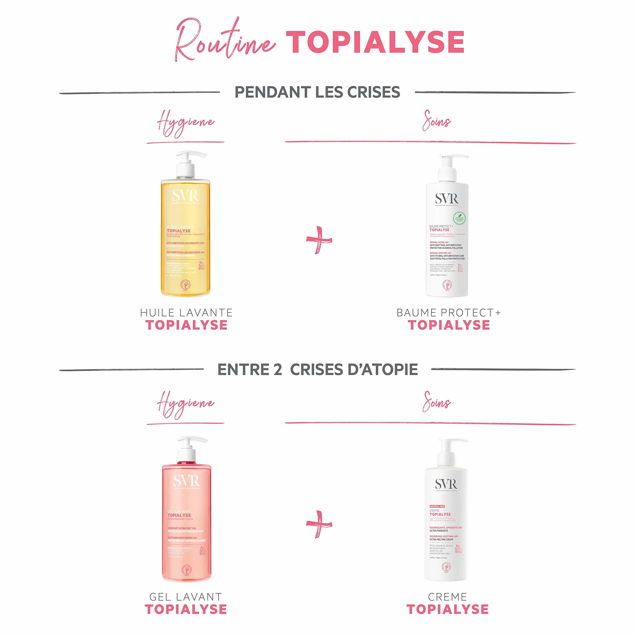 SVR Topialyse Huile Lavante 1000 ml - Huile nettoyante relipidante anti-grattage 24H pour peaux sèches à atopiques