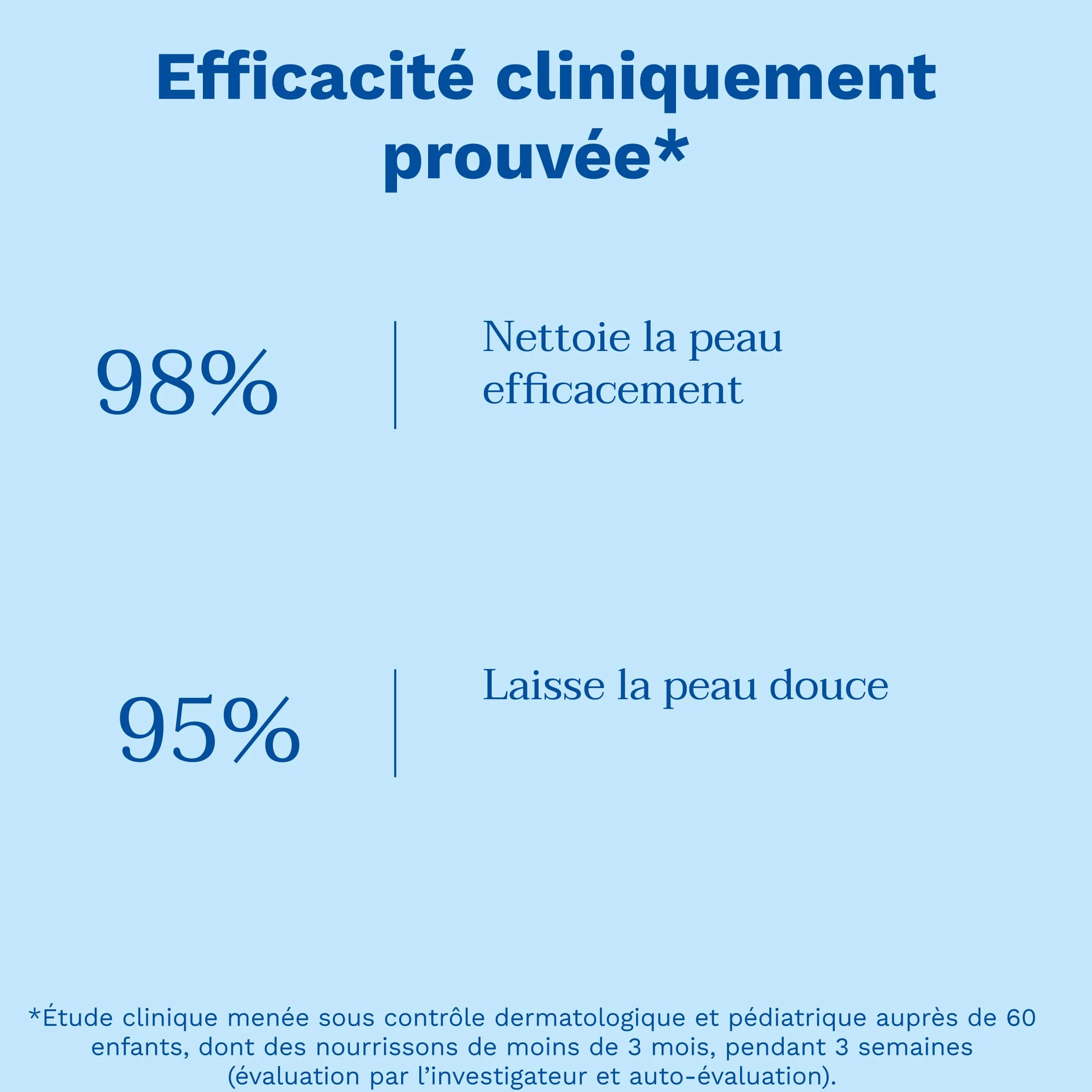 Mustela Gel Nettoyant 2 en 1 Bébé à l'Avocat Bio 200ml Shampoing Corps et Cheveux Sans Piquer les Yeux