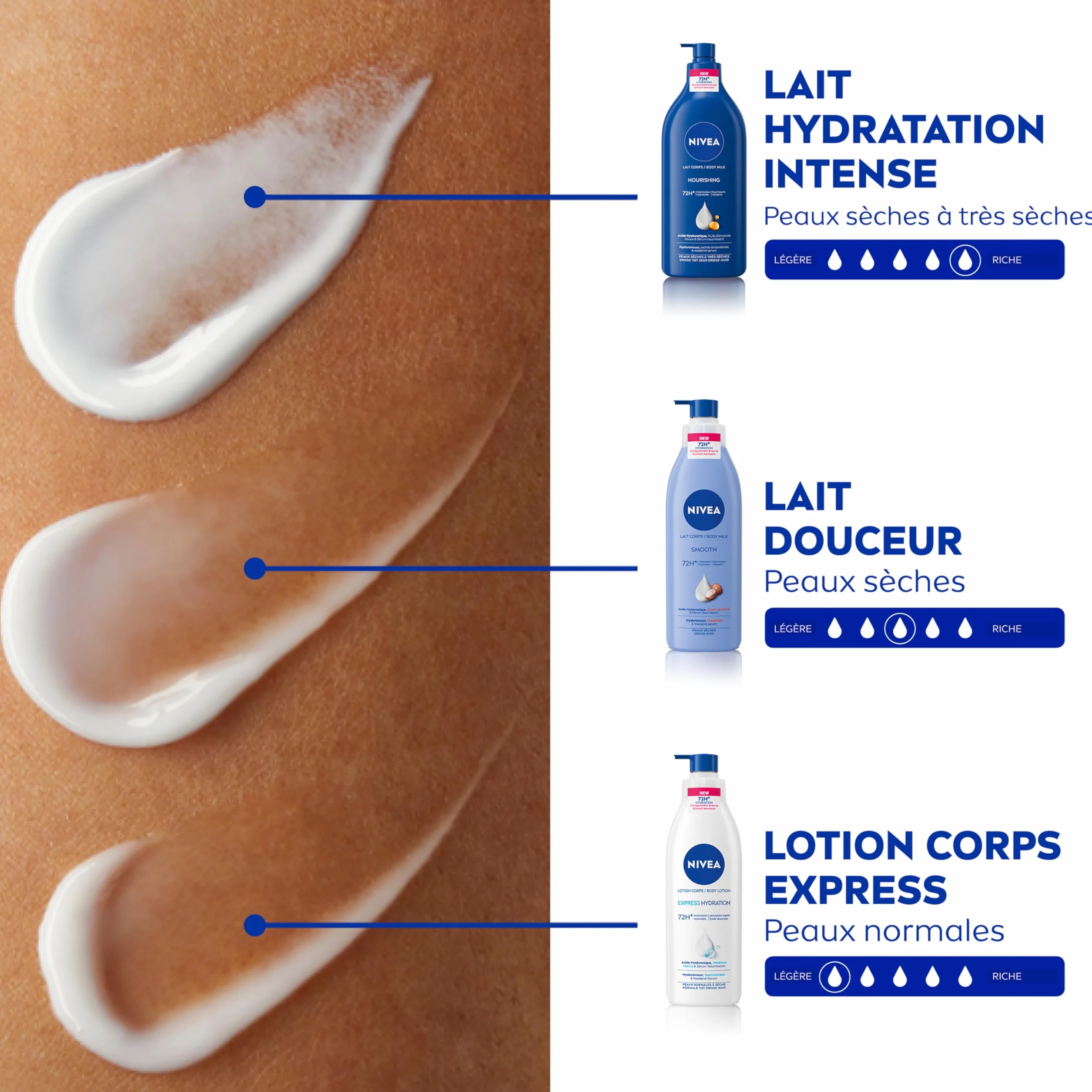 NIVEA Lait Corps Hydratation Intense 72H 625 ml Acide Hyaluronique Huile d'Amande Douce Crème Hydratante Peaux Sèches
