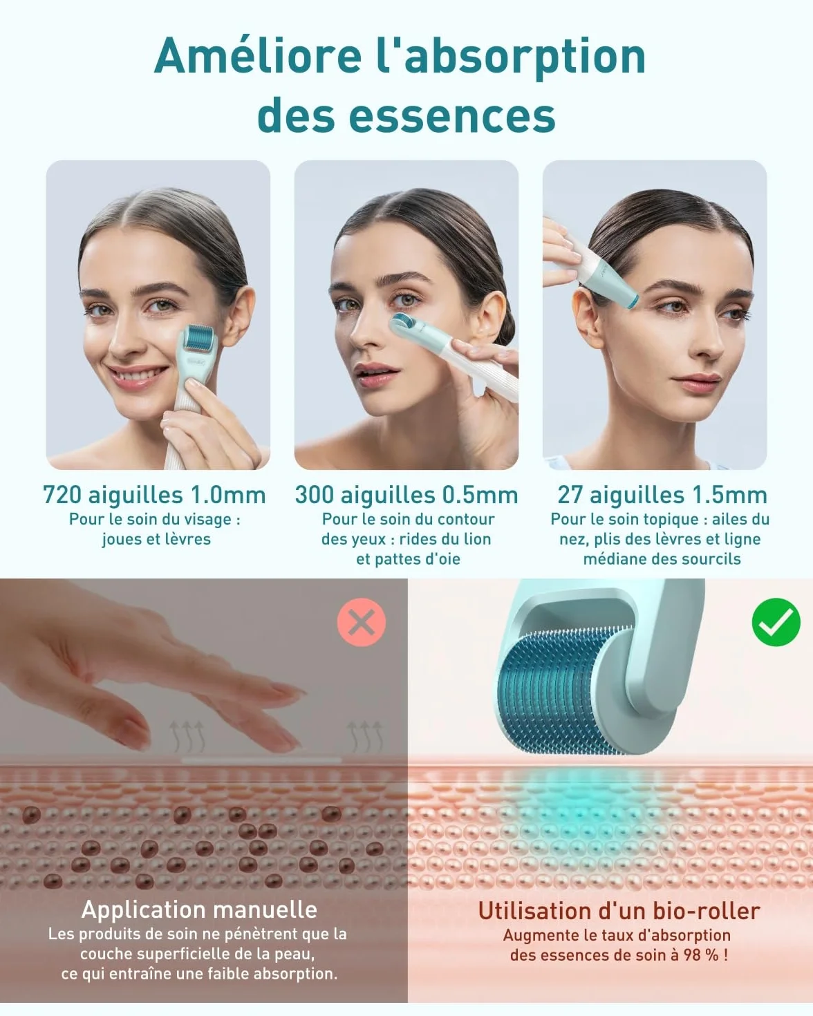 Derma Roller 0.5 mm, Kit Microneedling 10 in 1 pour le soin/massage/nettoyage de la peau, rouleau à barbe 720 aiguilles en titane, Pour les rides, les pores dilatés, les rides et les cicatrices G10