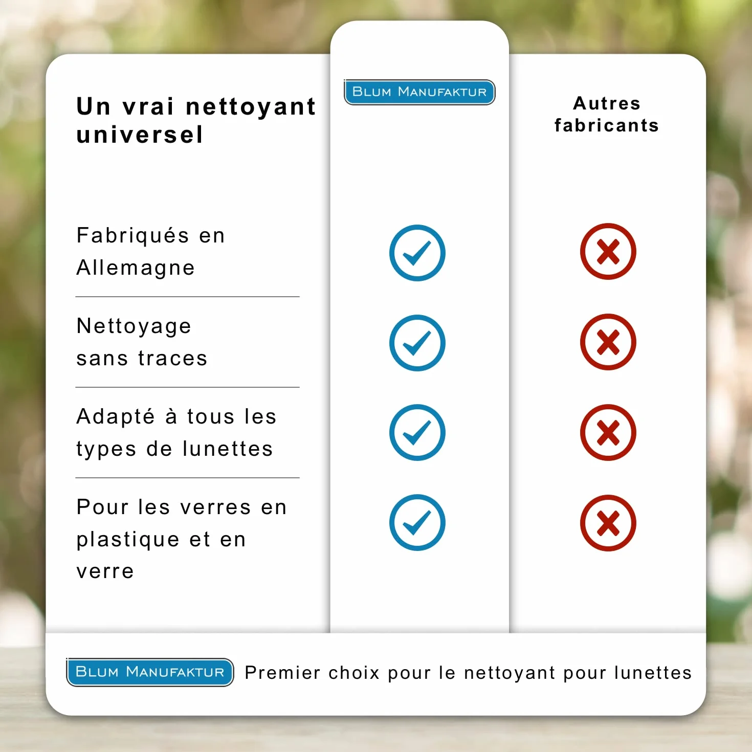 Blum Spray nettoyant pour lunettes 250 ml – Nettoyage sans traces