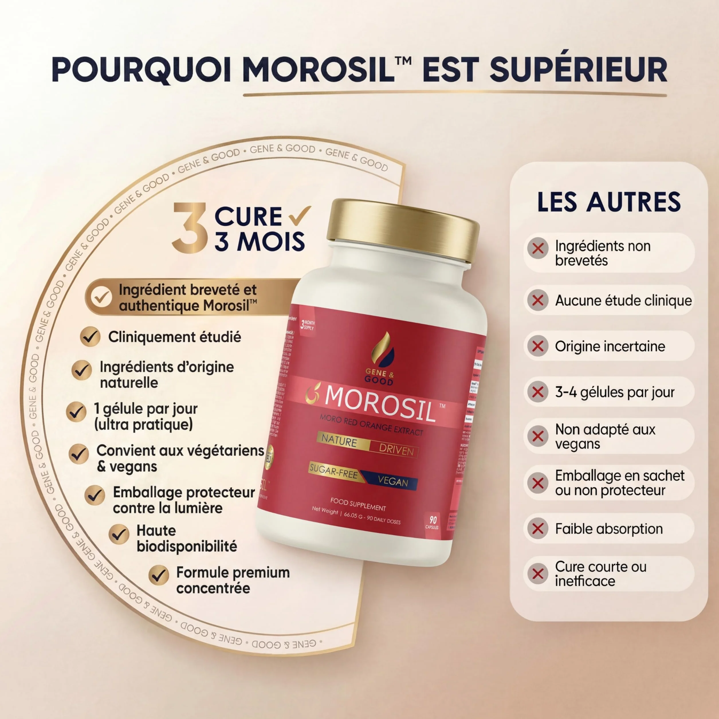 MOROSIL™ Gene & Good® Orange Rouge Moro 400 mg/jour 90 Gélules Vegan Contrôle du Poids Silhouette