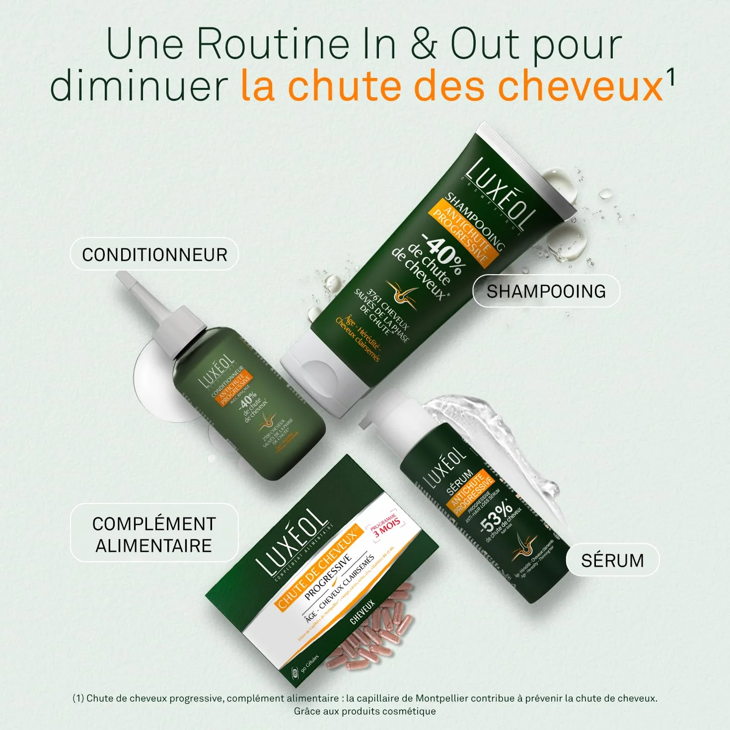 LUXÉOL Conditionneur Antichute Progressive 150ml - Soin Capillaire Réduit Chute Cheveux 40% 99% Ingrédients Origine Naturelle Brillance Résistance Fabriqué France