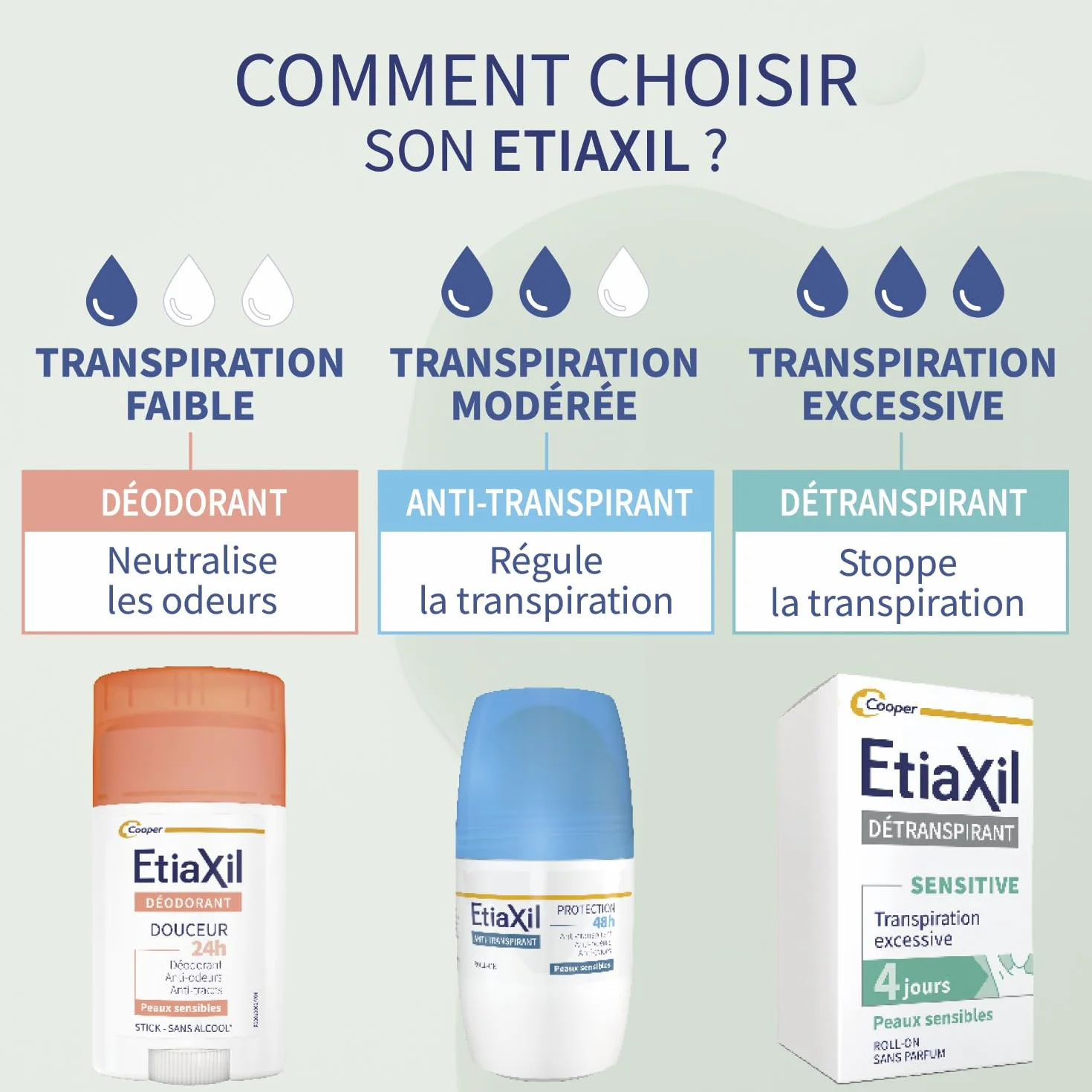 ETIAXIL Déo-Douche Gel Douche Transpiration Excessive Corps Peaux Sensibles 200 ml