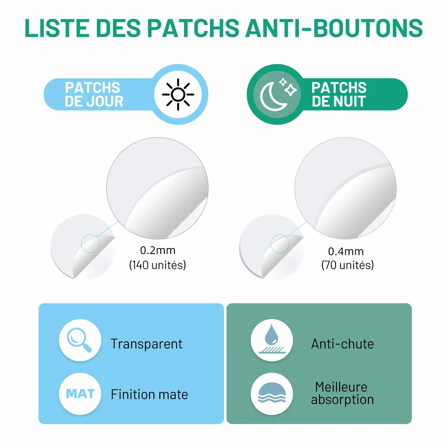ACOTYE Pimple Patch avec acide salicylique, huile d'arbre à thé et niacinamide, Patchs anti-boutons pour le visage, 210 pièces