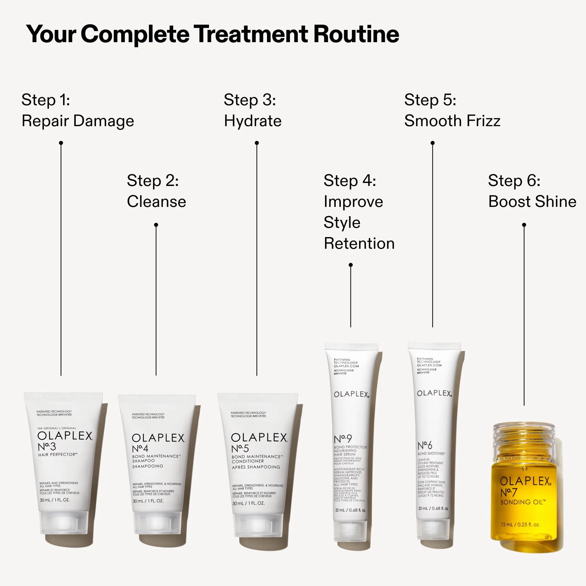 OLAPLEX The Mini Essentials Hair Set
