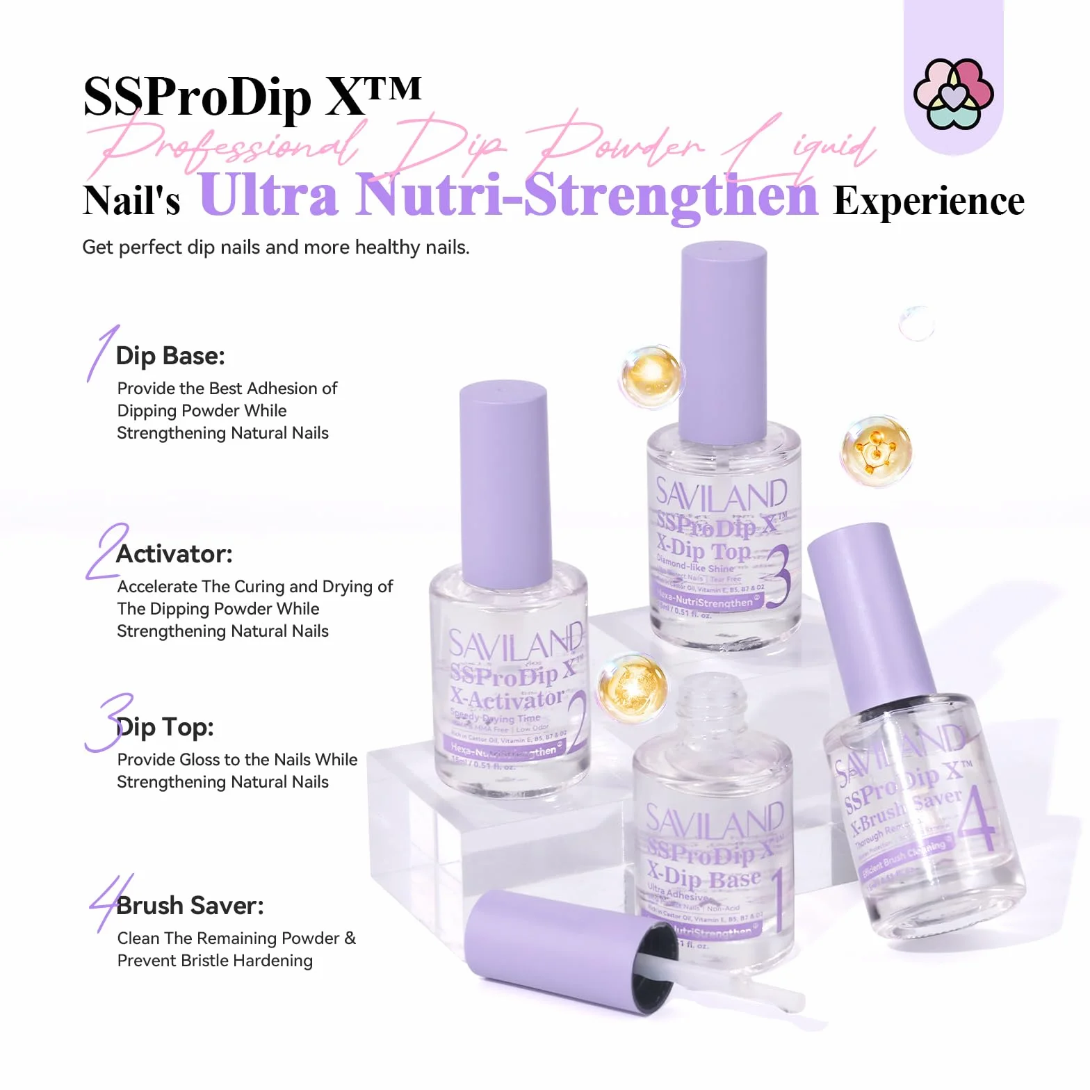 Saviland SSProDip X™ Kit Liquide de Dip Powder: Base et Finition, Protège-Pinceau, Outils à Ongles, Ensemble 15ml