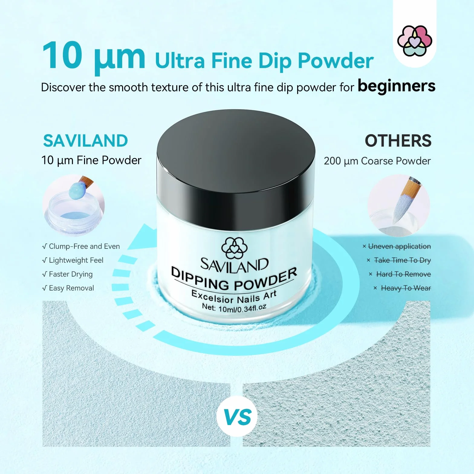 Saviland 29PCS Dipping Powder Kit, Kits Trempage Manucure Professionnel 20 Couleurs avec Activateur Base Top Coat