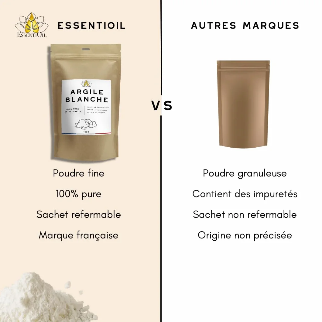 Argile Blanche Kaolin 100% Naturel 150g Cheveux Peaux Pellicules Rougeurs