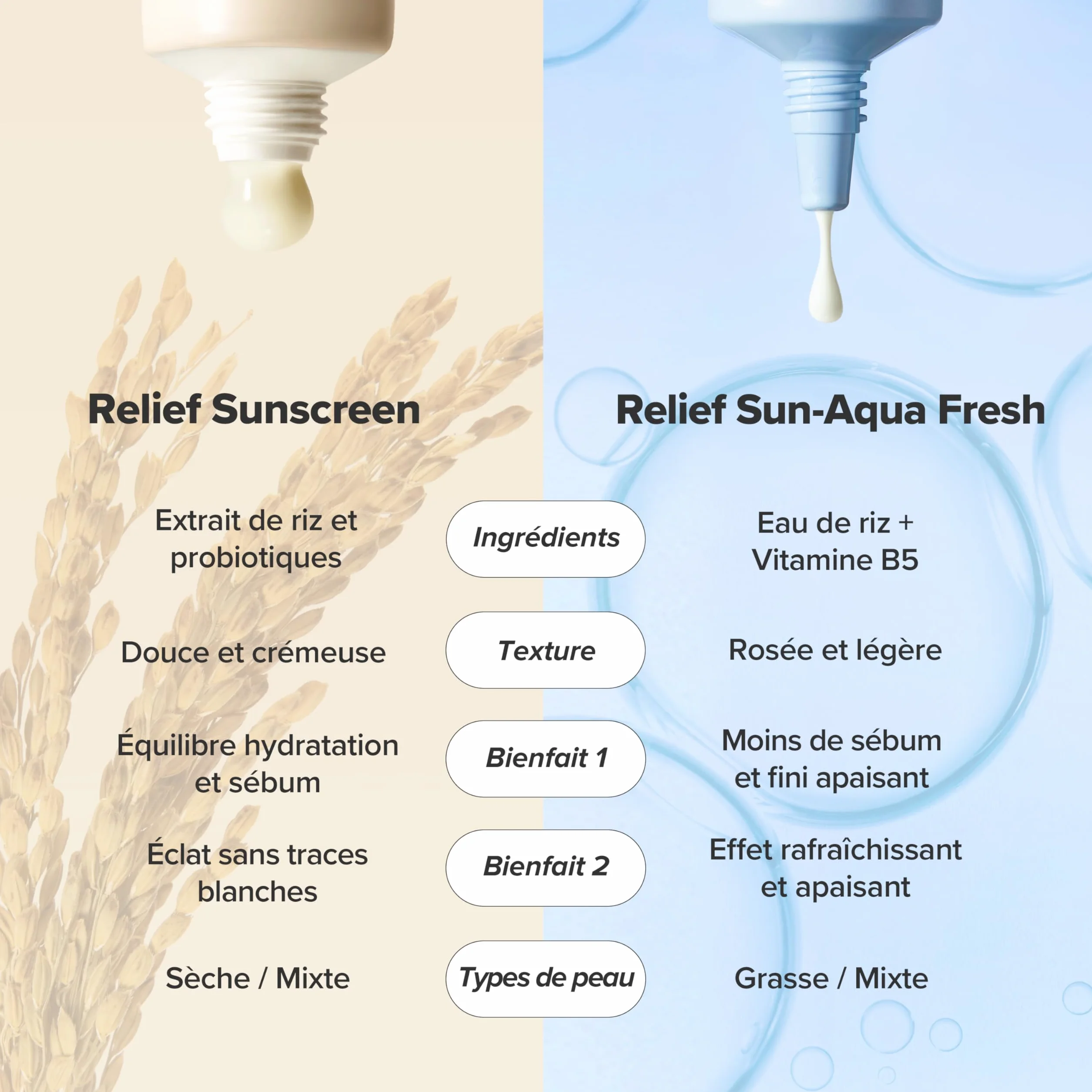 Beauty of Joseon Aqua Fresh Relief Sun B5 Riz SPF50 PA+++