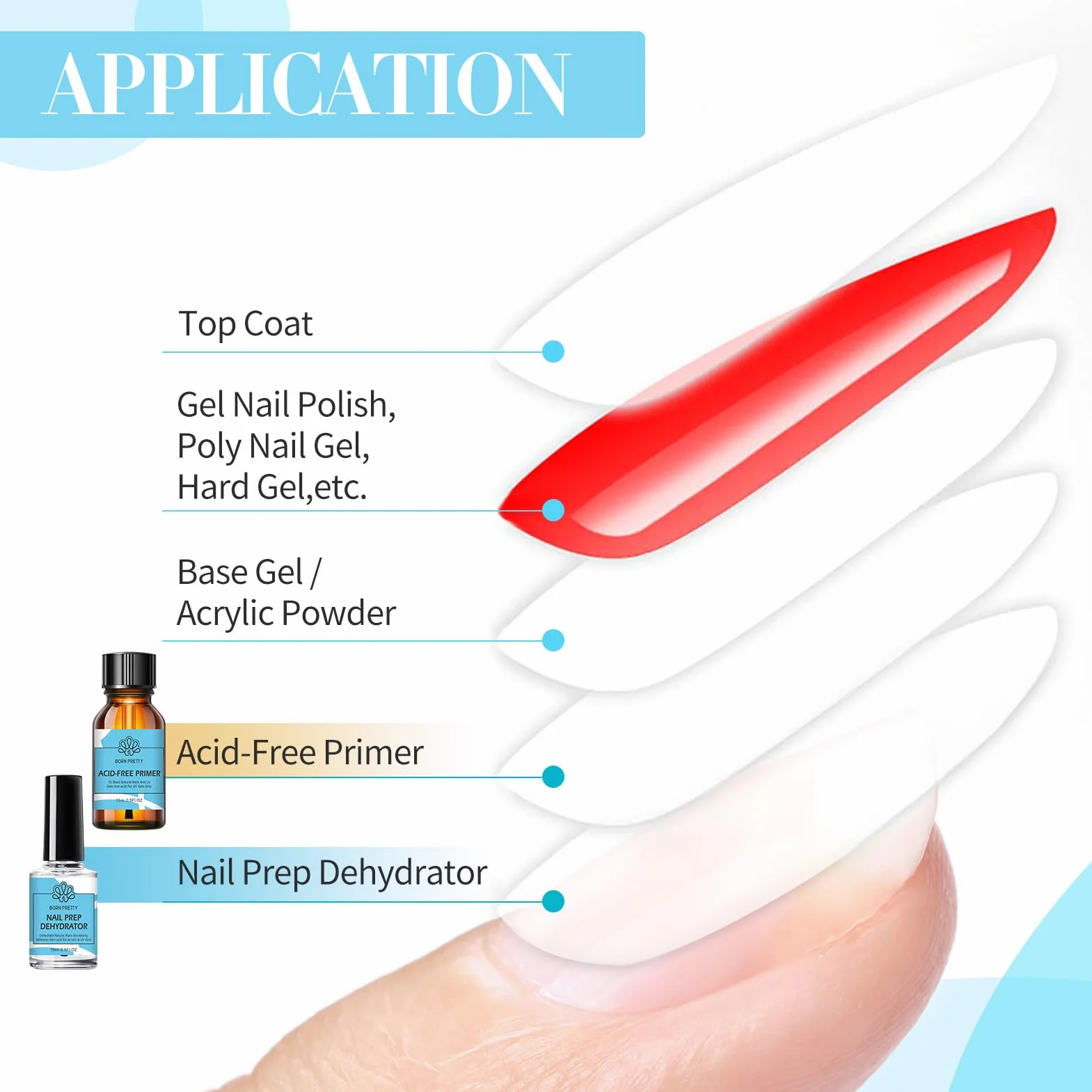 BORN PRETTY Primer Ongle Gel UV Déshydrateur Kit Vernis Semi Permanent 15 ml 2pcs