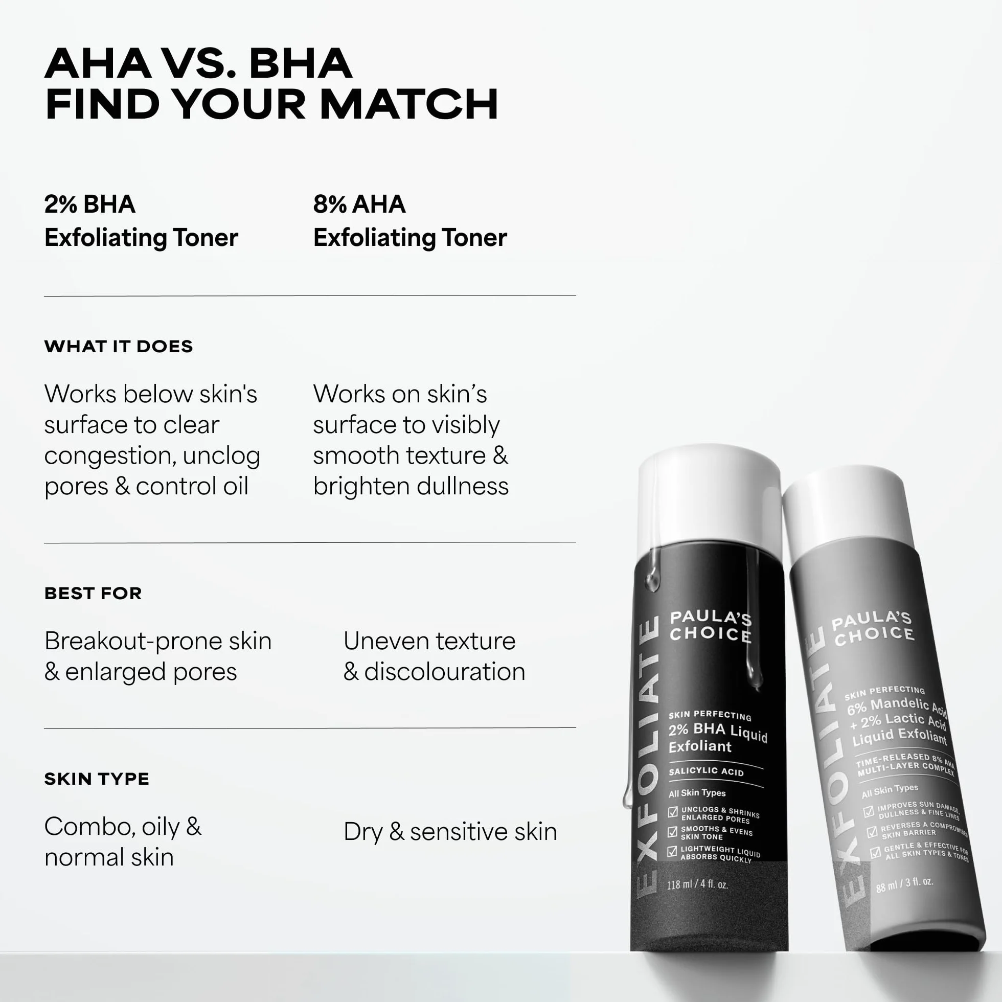 Paula's Choice SKIN PERFECTING 2% BHA Lotion Exfoliante Acide Salicylique 30 ml