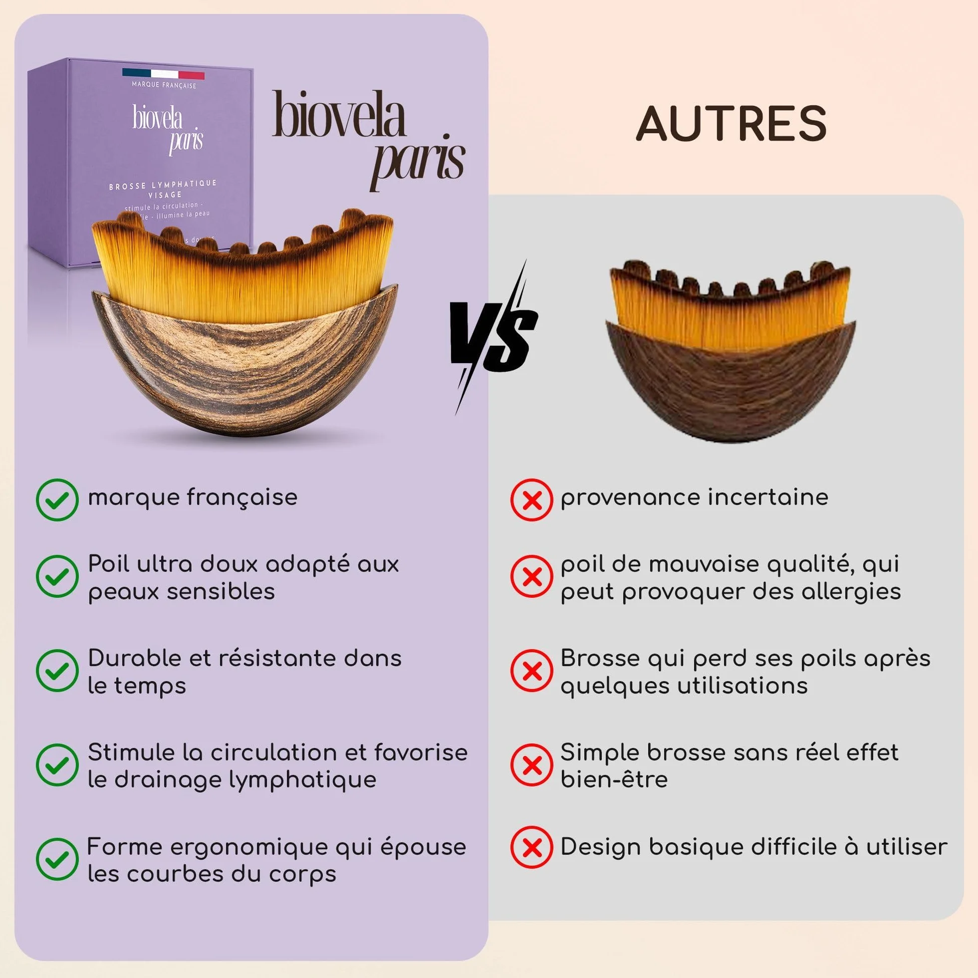 Brosse Lymphatique Visage Anti-Ride Drainage, Poils Doux, Stimule Circulation Détox Anti-Poches Anti-Cernes