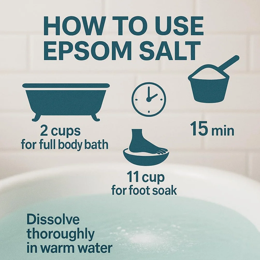GiDeli Epsom Sel de bain Sulfate de Magnésium Heptahydraté Pur 10kg