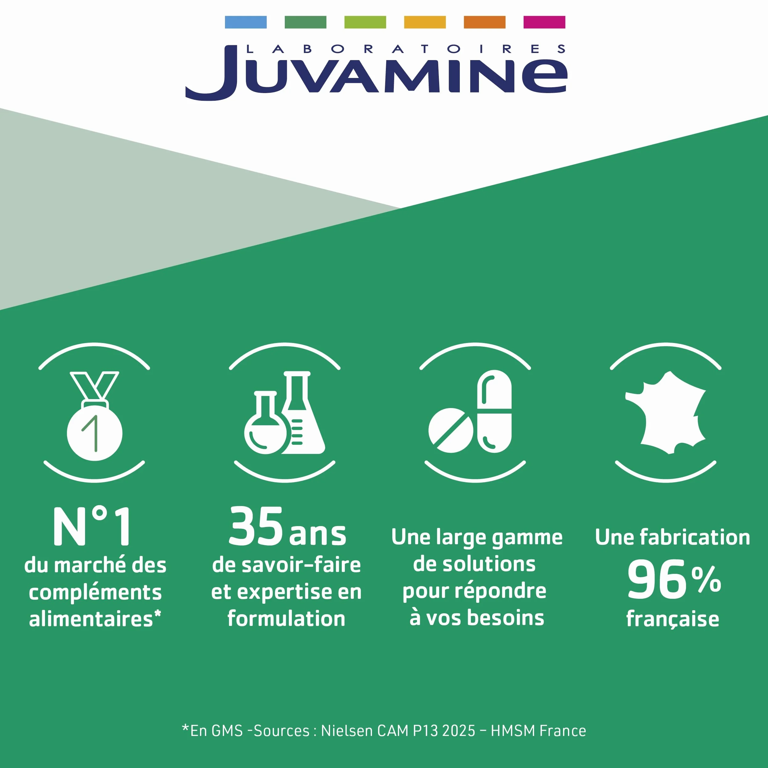 Juvamine 12 Vitamines & 9 Minéraux Effervescents Fatigue Stress Métabolisme Énergétique Immunité 30 Comprimés Arôme Tropical Fabriqué en France
