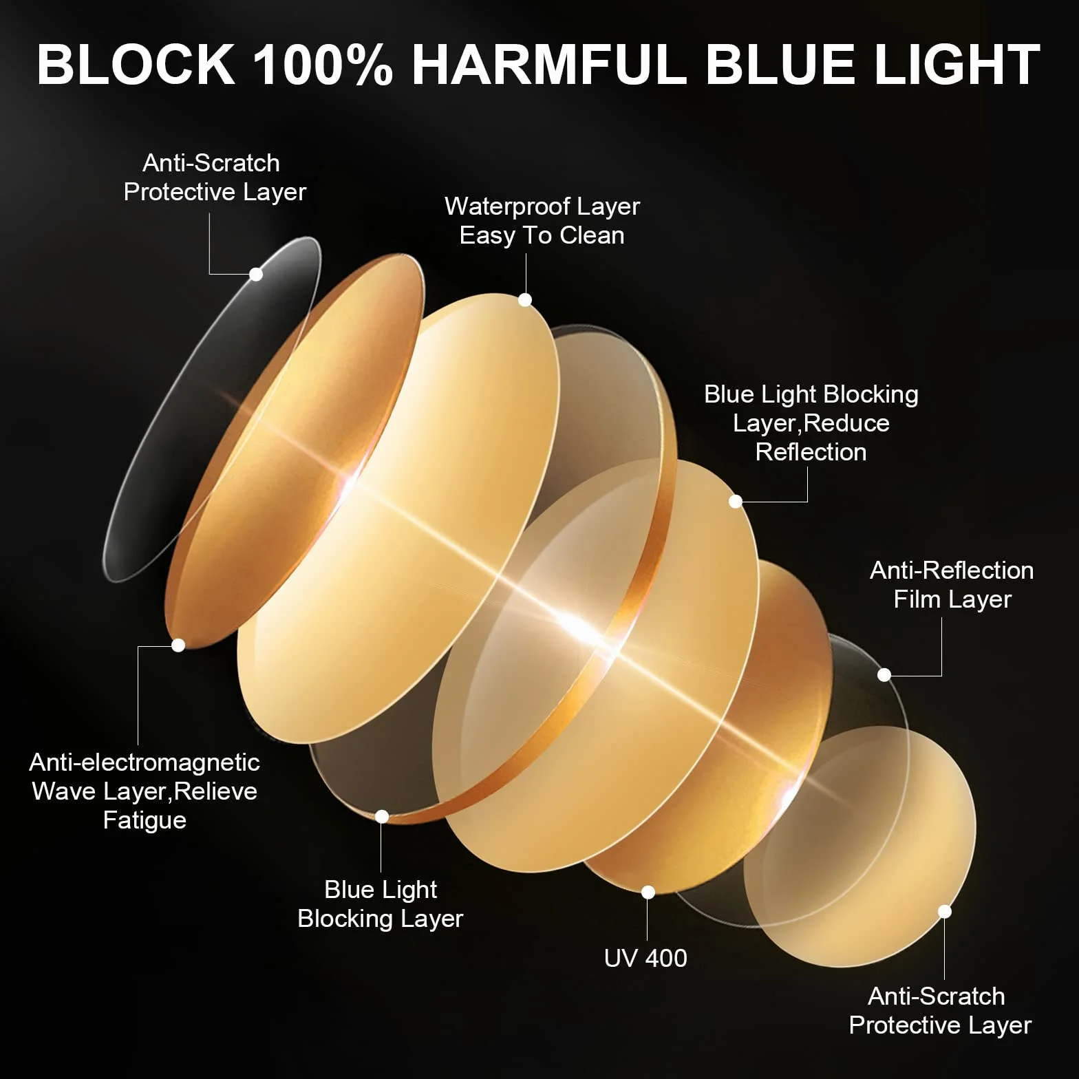Lunettes Anti Lumière Bleue pour Gaming Homme Femme Filtre Professionnel Protection UV Fatigue Oculaire