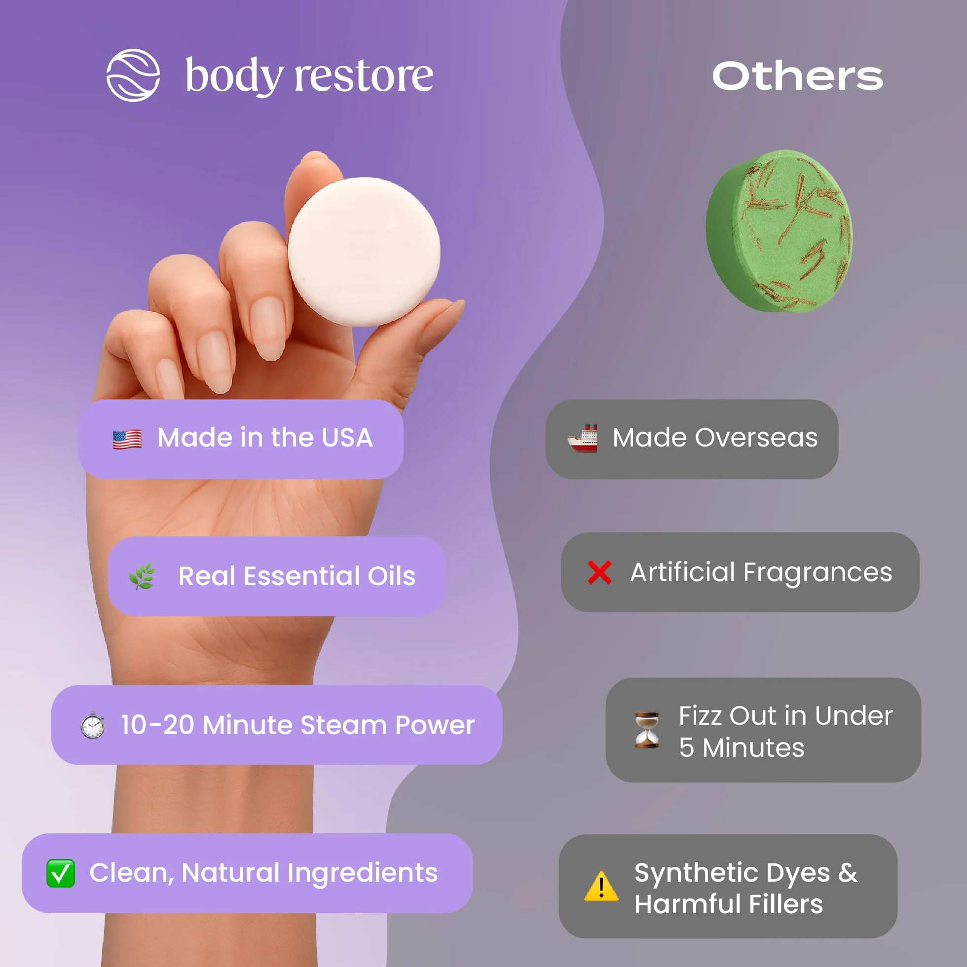 Body Restore Bath Bombs 15 Pack Lavender Scent Aromatherapy Relaxation Gifts for Women Men Stress Relief
