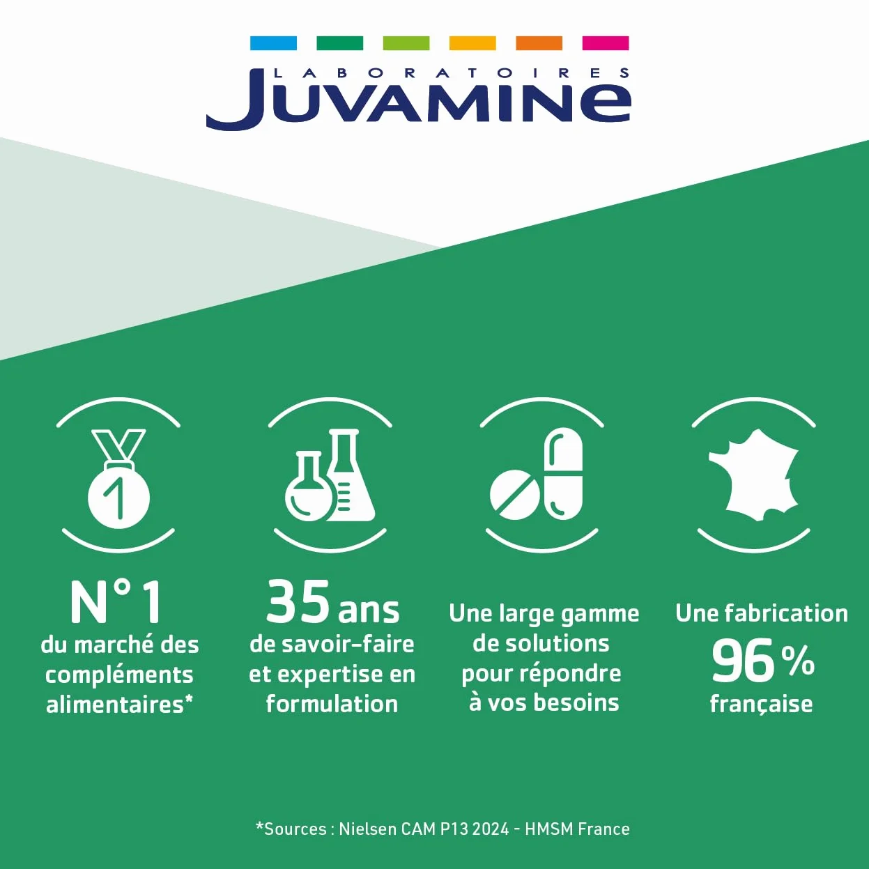 JUVAMINE Brûle Graisse Programme Minceur Thé Vert Kola Café Vert Vegan 60 Gélules Fabriqué en France