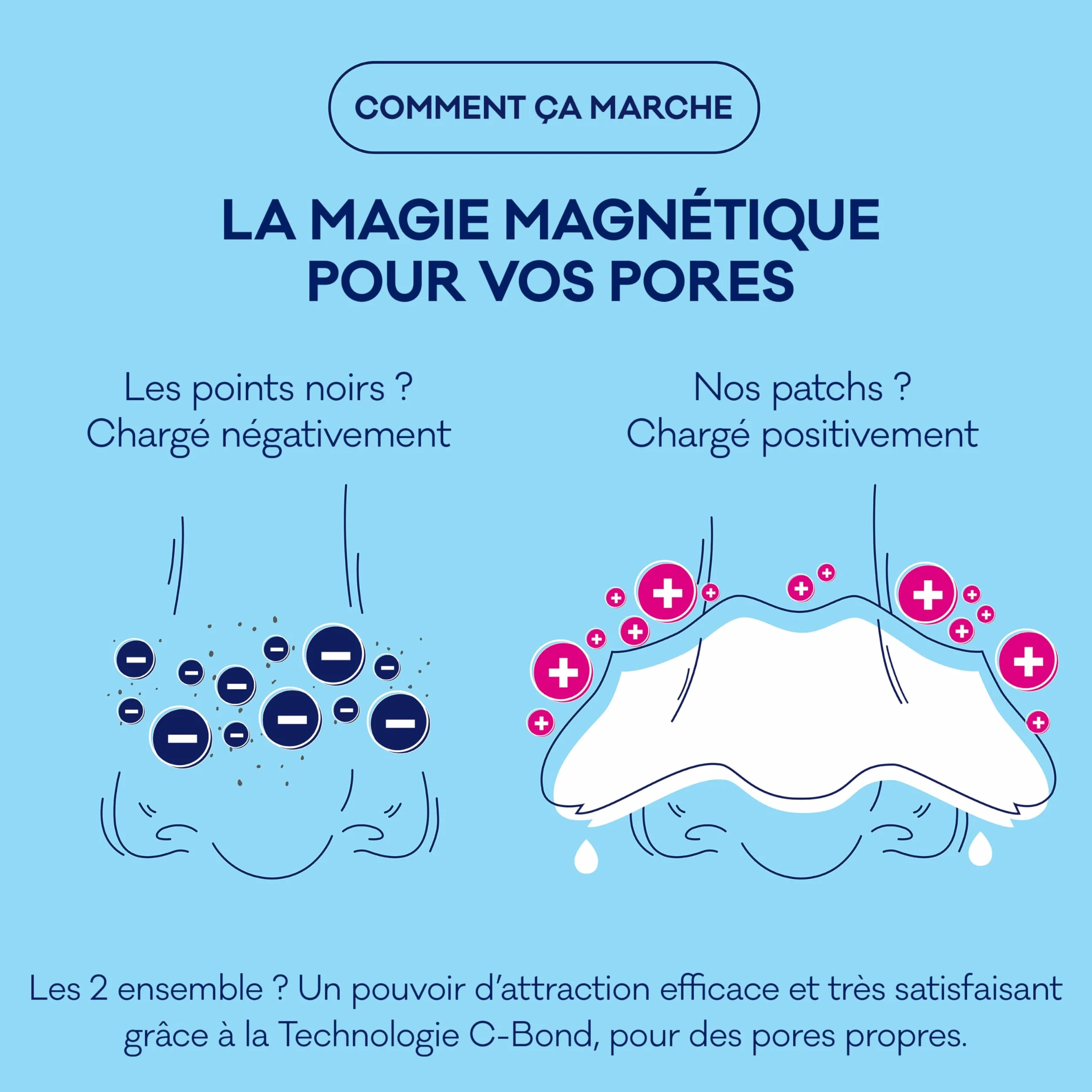 Biore 8 Patchs Purifiants au Charbon MAXI format