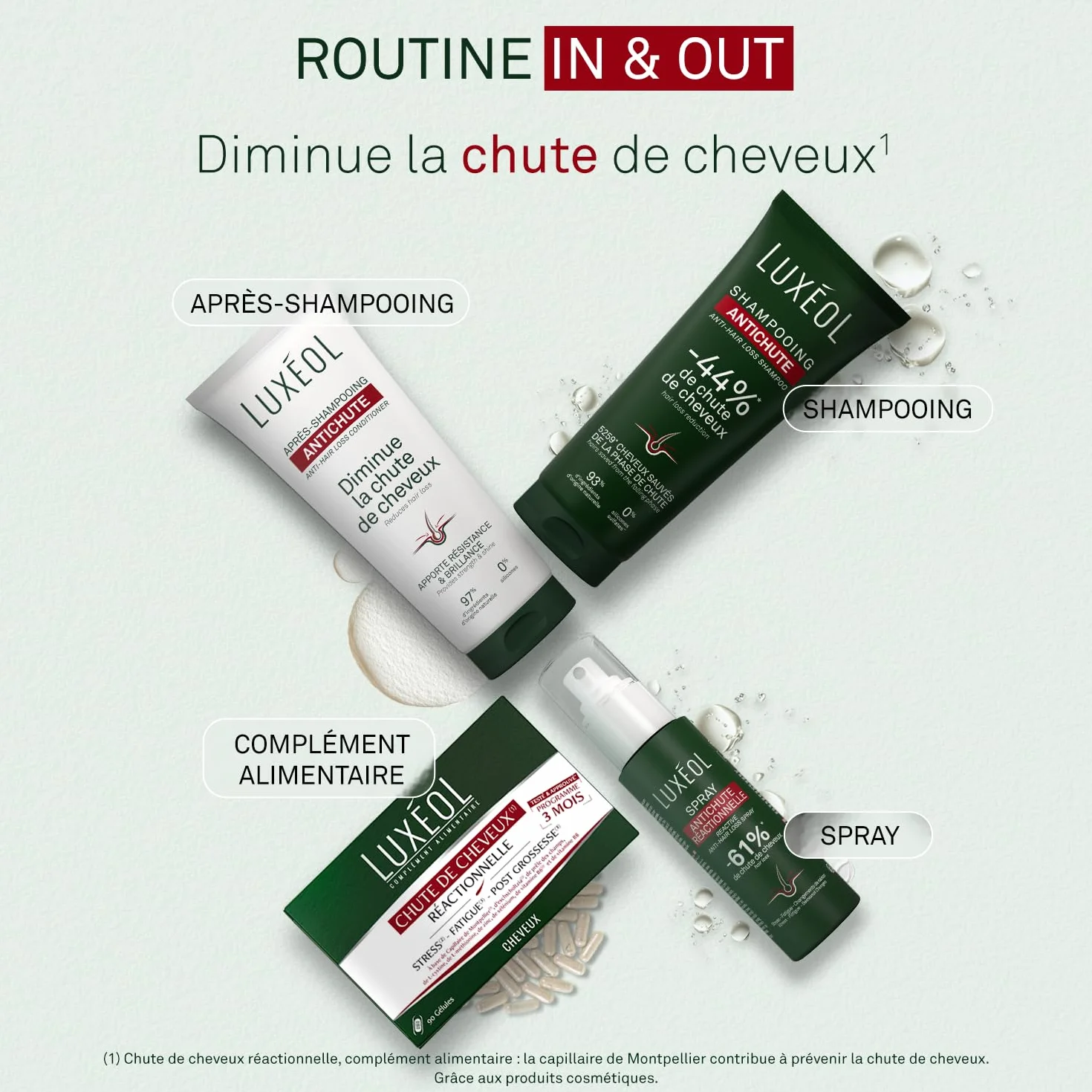 Luxéol Shampooing Antichute 200 ml Réduit la Chute de Cheveux Volume & Brillance