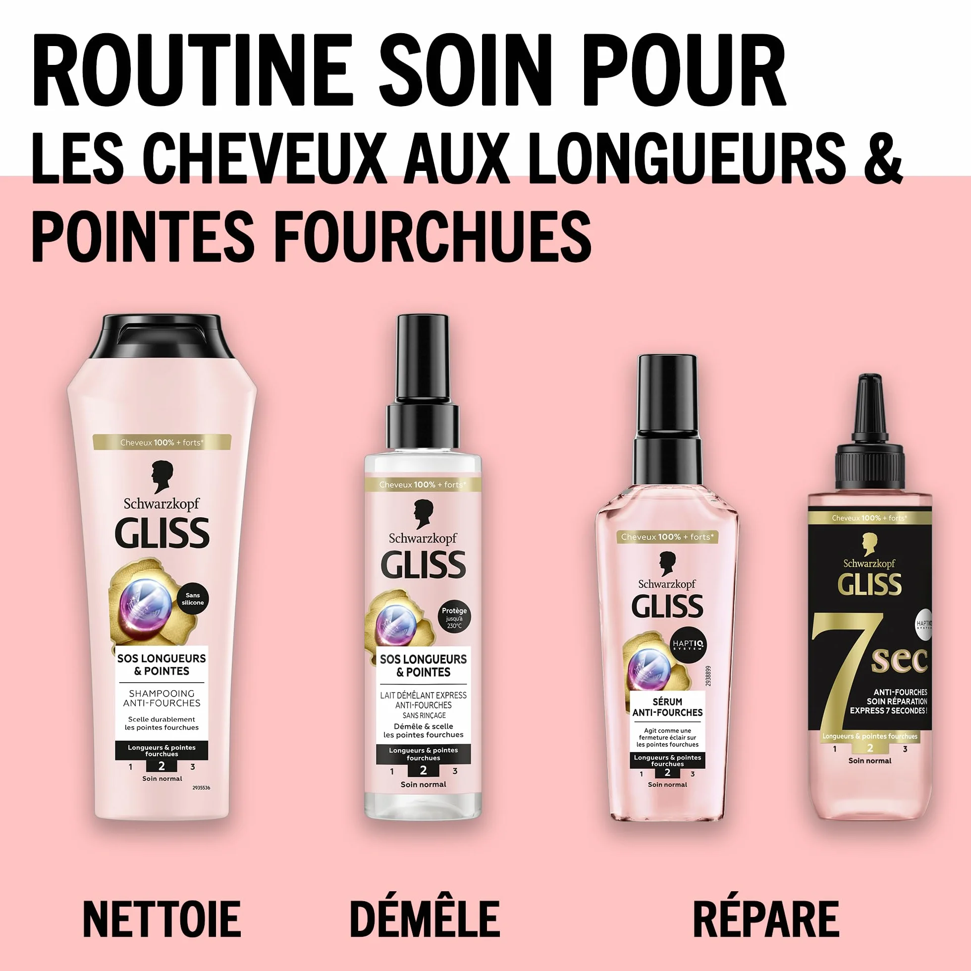 Schwarzkopf GLISS Lait Démêlant Express SOS Longueurs & Pointes Anti-Fourches 200ml