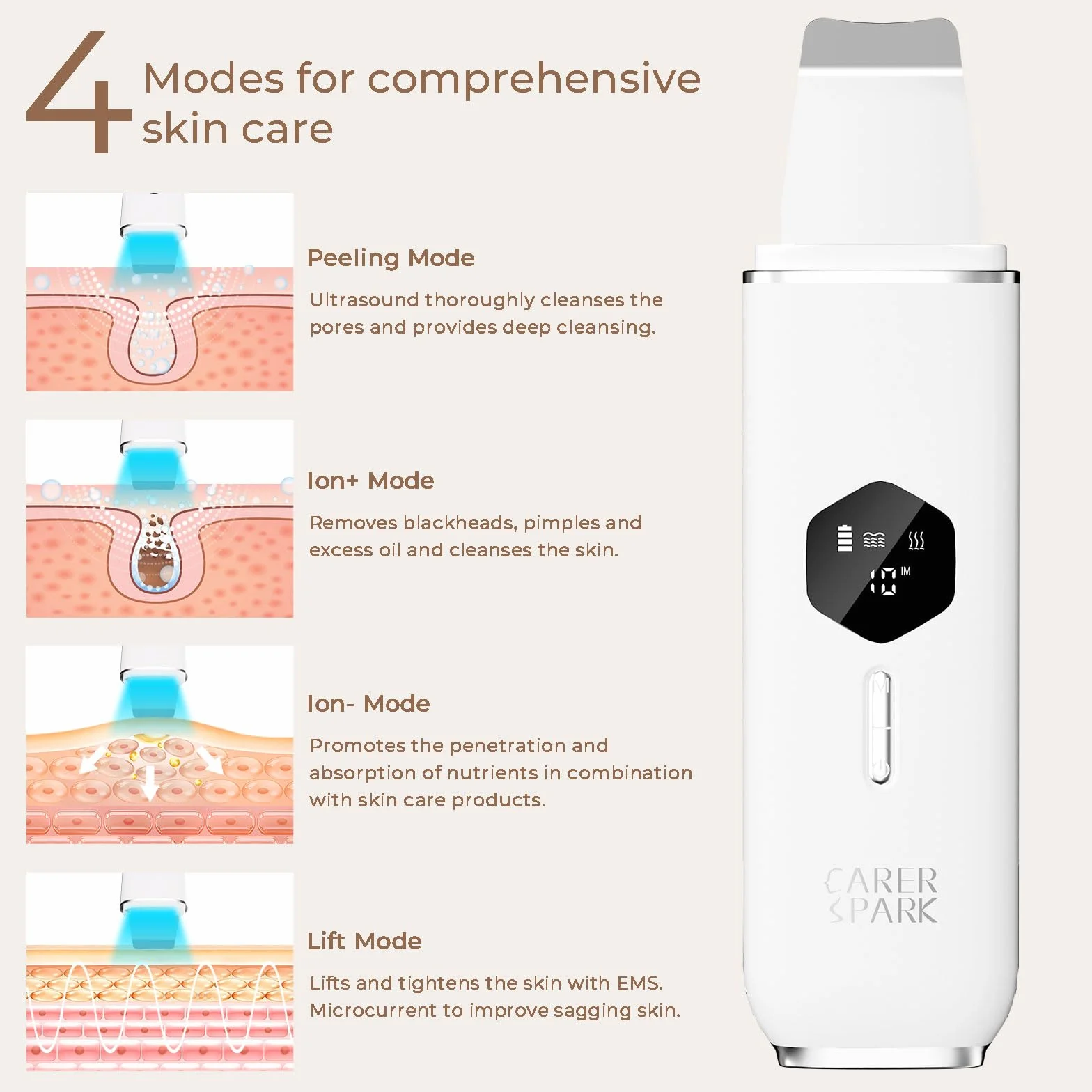 CARER SPARK Épurateur de Peau à Ultrasons,Nettoyeur de Peau Ultrasonique avec 4 Modes écran LED Appareil de Nettoyage Point Noirs Nettoyage en Profondeur Élimination des Points Noirs Exfoliation Douce