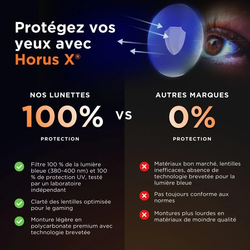 Horus X Lunette Anti Lumiere Bleue Homme Femme Urban V3