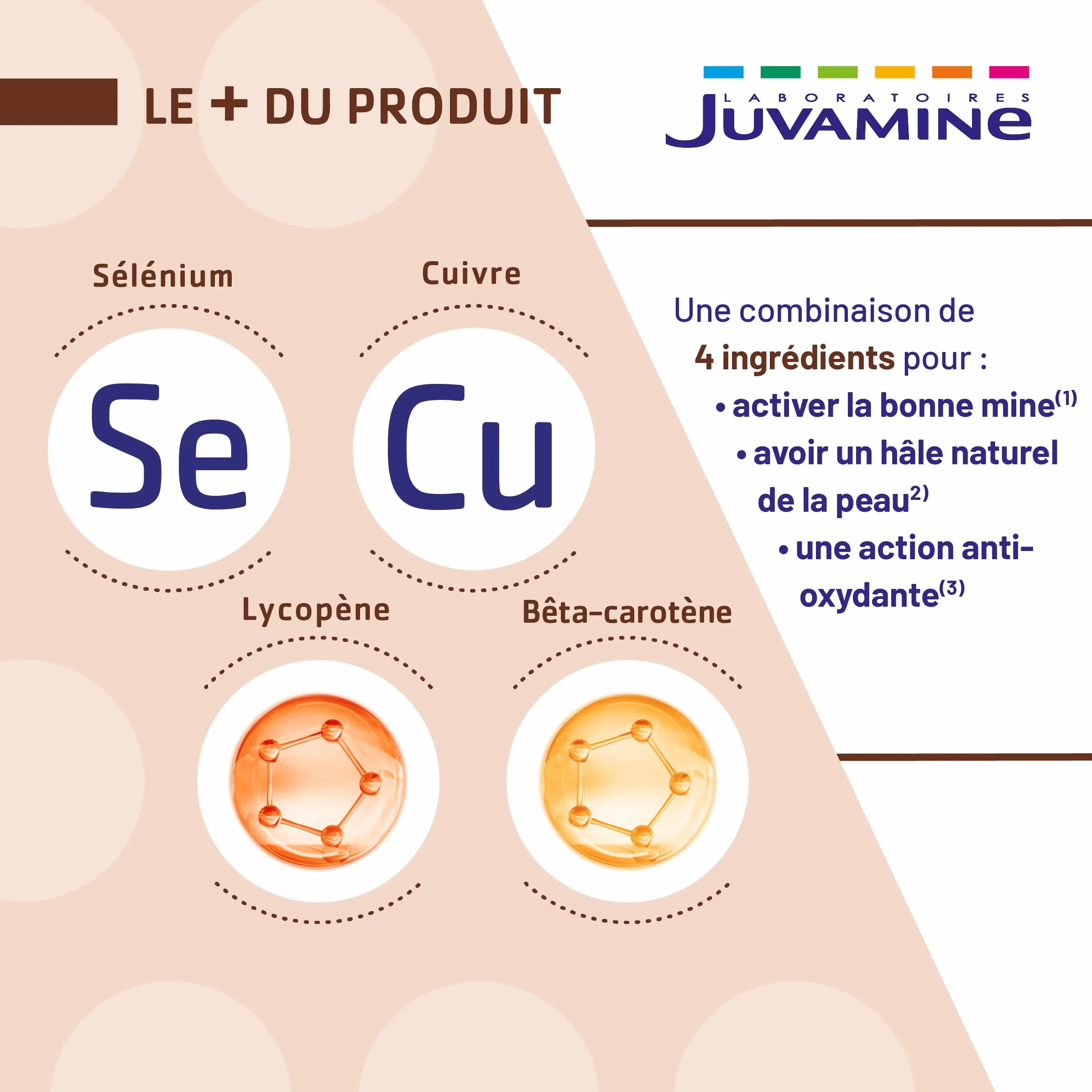 JUVAMINE Expert Autobronzant 3 en 1, 60 gélules, Programme 30 jours, Fabriqué en France