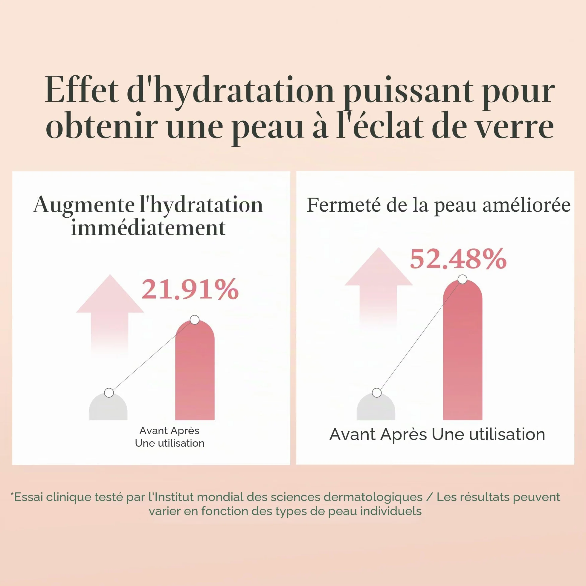 Medicube Tonique au Triple Collagène Hydrolysé Hydratation Profonde Peau Lisse 140ml