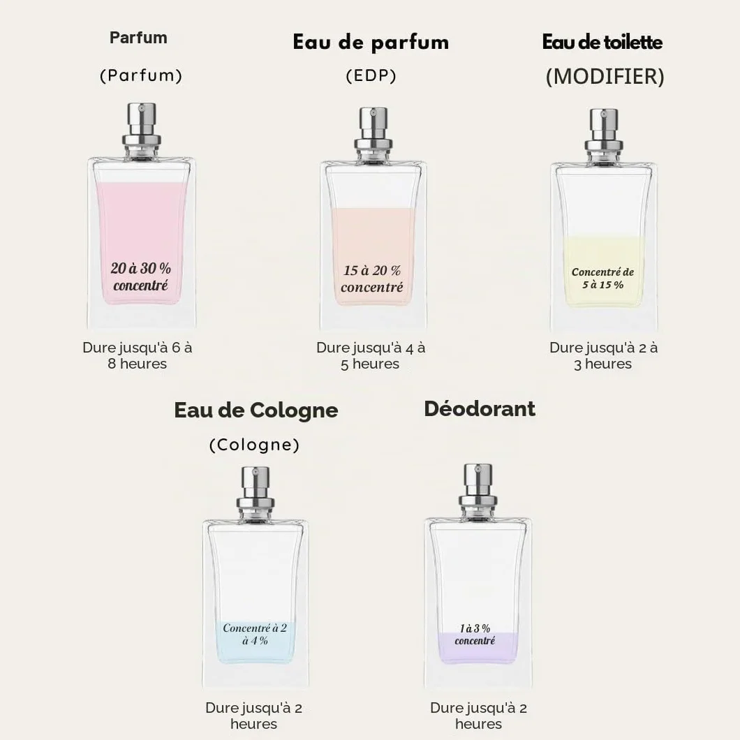 Arabiyat Sugar Chocolate Ganache Eau de parfum unisexe 100 ml Fabriqué aux Émirats arabes unis