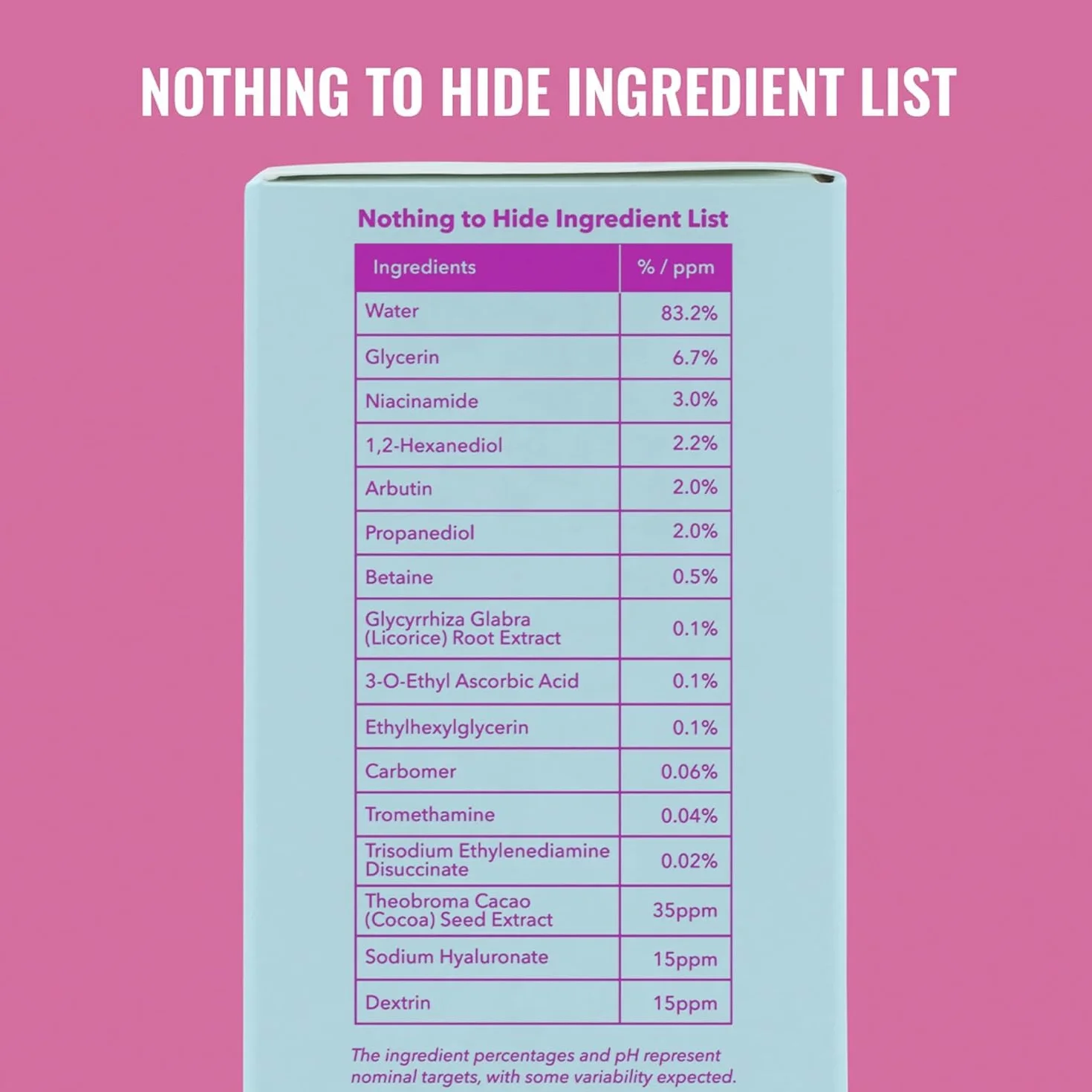 Good Molecules Lotion Tonique Éclaircissante à la Niacinamide - Tonique Facial avec Niacinamide, Vitamine C et Arbutine - Soin du Visage pour le Teint et les Pores Dilatés