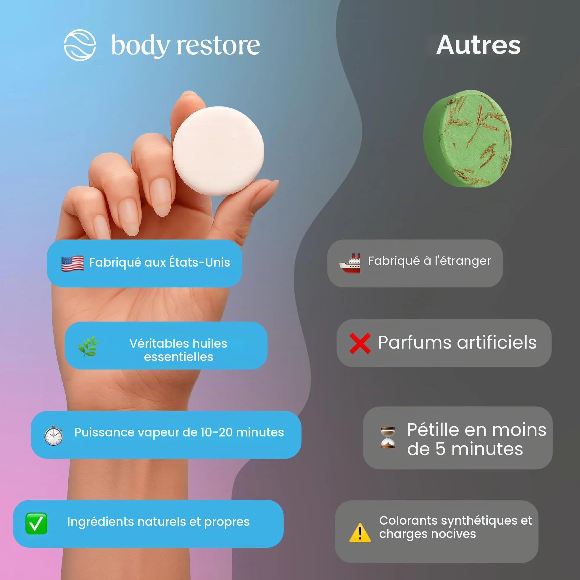 Body Restore Shower Steamers Aromatherapy 6 Pack Relaxation Gifts Stress Relief Self Care