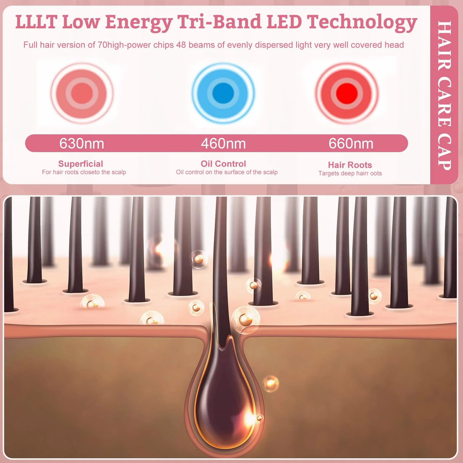 Bonnet de croissance capillaire, bonnet thérapeutique à perles LED (470 nm, 660 nm, 850 nm), rayonnement rouge et bleu, augmente l'activité des follicules pileux, soin capillaire anti-chute,