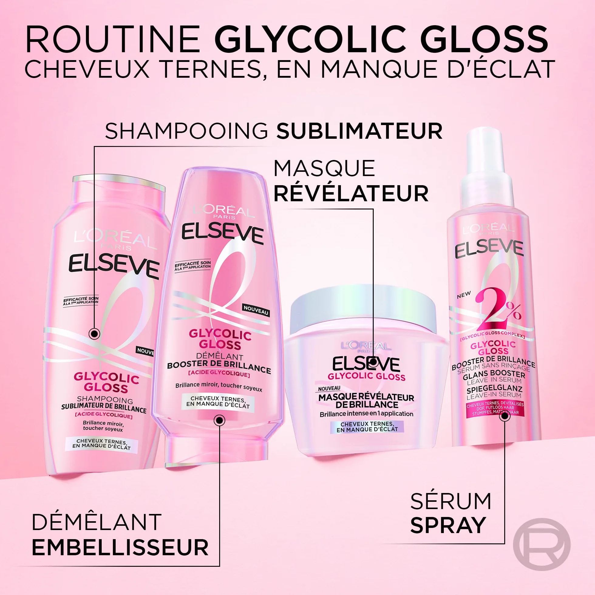 L'Oréal Paris Elseve Glycolic Gloss Masque Révélateur de Brillance 290 ml