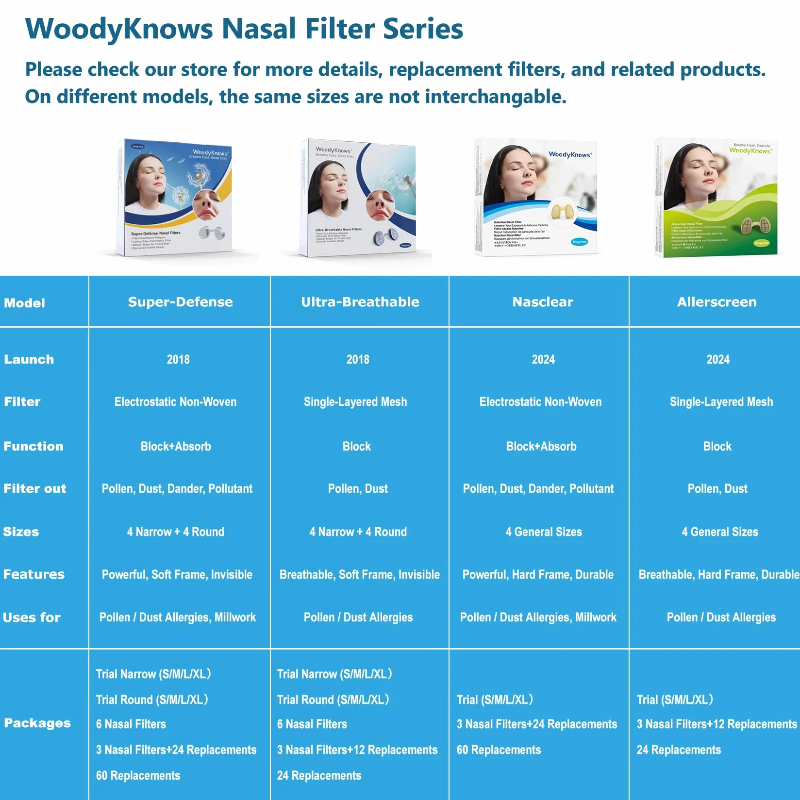 Allerscreen Filtre Nasal – Protection allergies saisonnières acariens, respirant, réutilisable, ajustement idéal quotidien (Coffret S/M/L/XL)