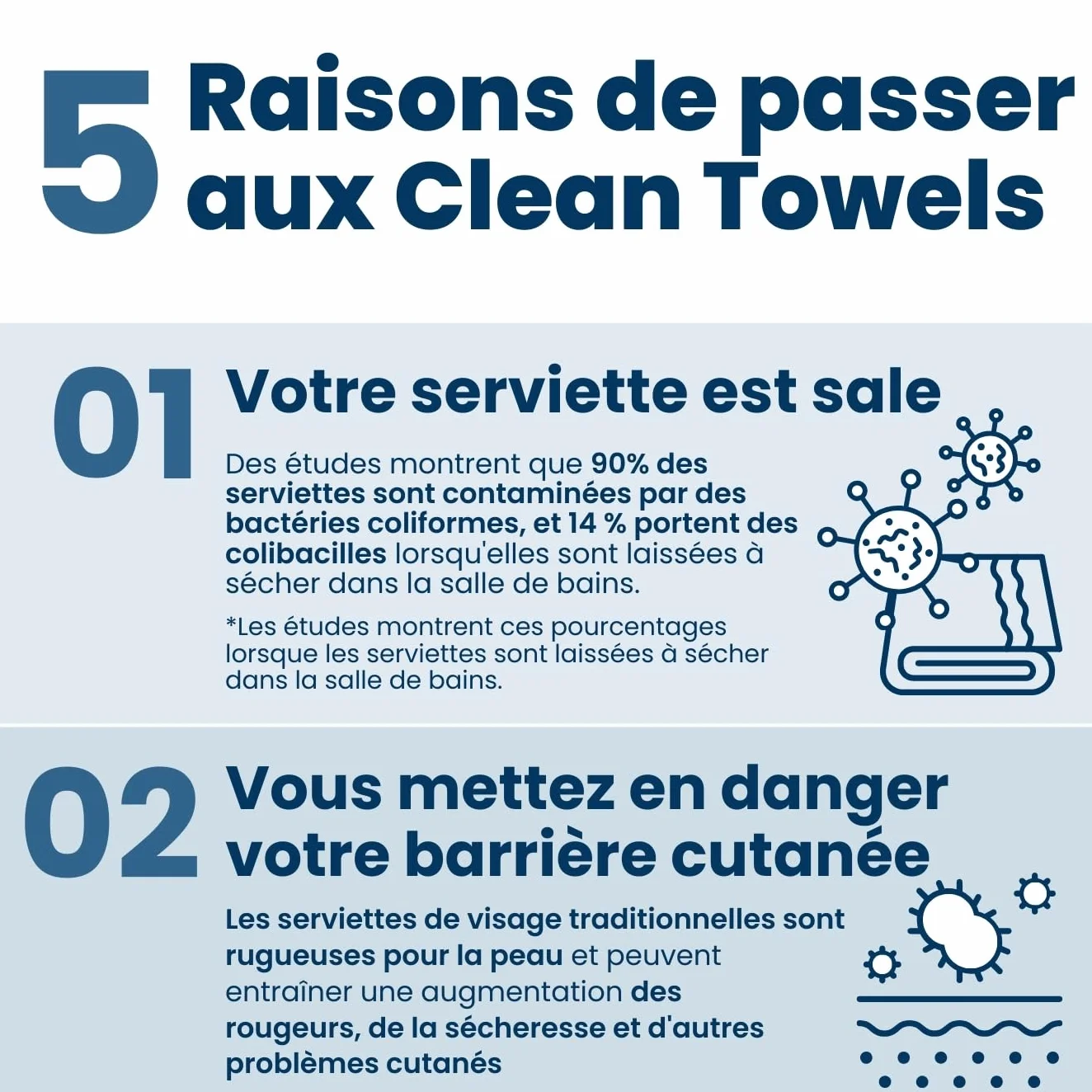 Clean Skin Club Serviettes Visage Approuvées Dermatologues 100% Biologiques USDA Towelettes Jetables Ultra Douces Pack de 2