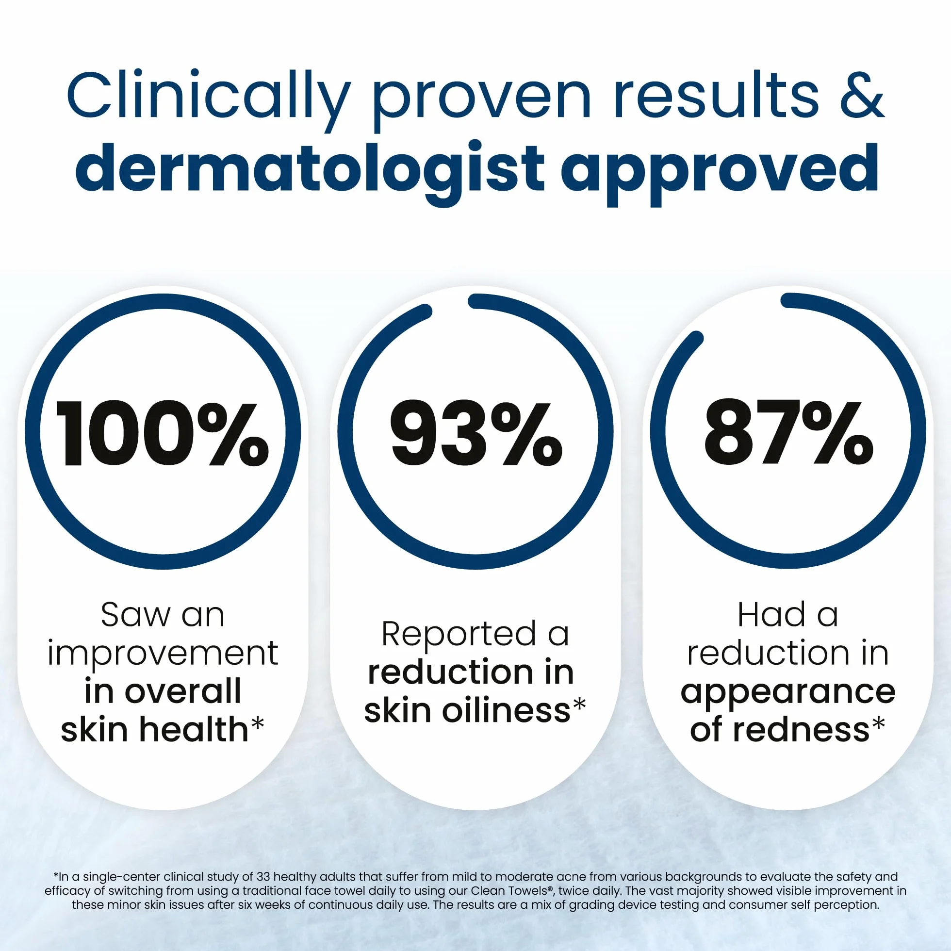 Clean Skin Club Clean Towels XL® Lingettes Visage 100% Biosourcées USDA Jetables Ultra-Douces Démaquillantes 50 Pièces