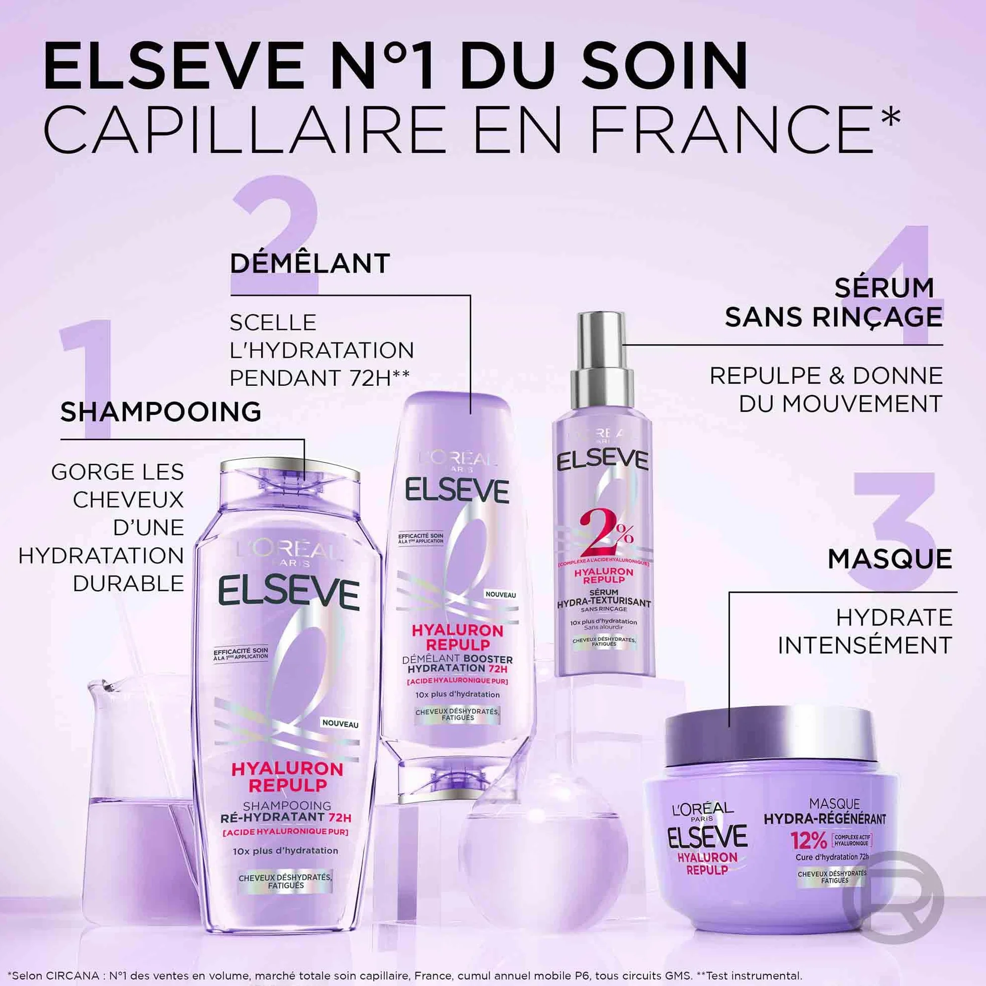 L'Oréal Paris Elseve Hyaluron Repulp Démêlant Ré-Hydratant Cheveux Déshydratés 200 ml