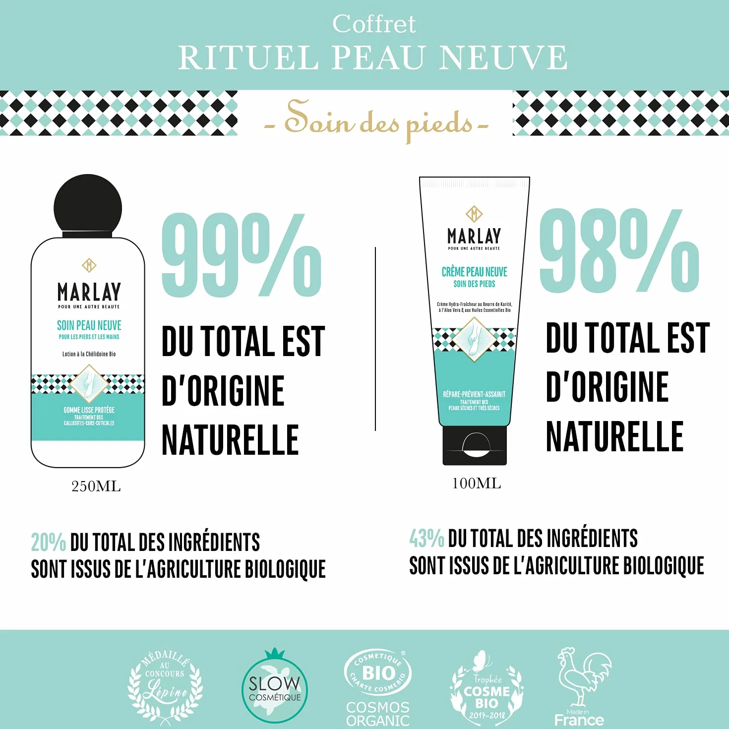 Marlay Cosmetics Coffret Rituel Peau Neuve Lotion 250 ml & Crème Pieds Hydratante Anti-transpirante Anti-échauffements Chélidoine Bio 99% Origine Naturelle