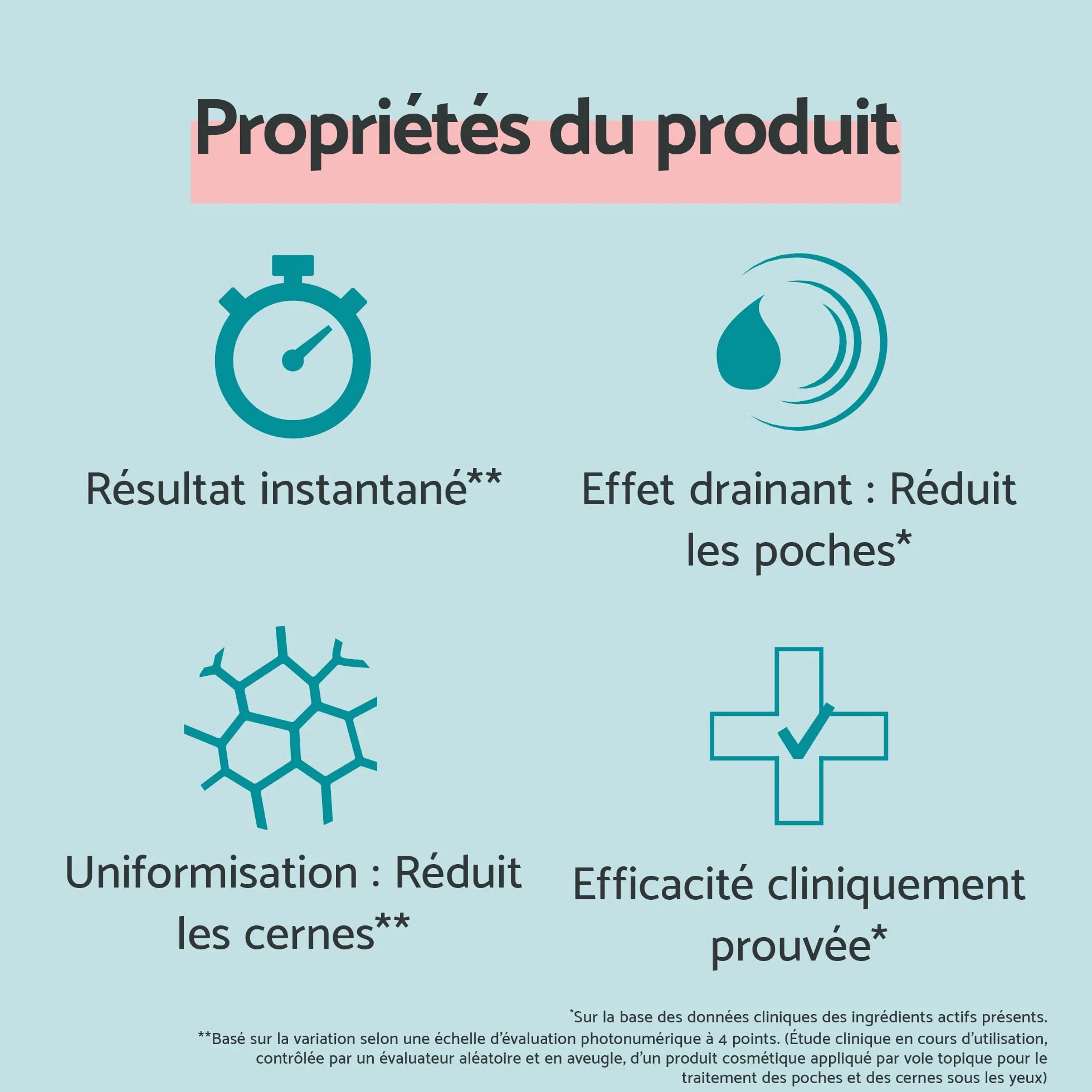 Remescar Crème Anti-Poches et Anti-Cernes 8ml – Soin Contour des Yeux Effet Immédiat