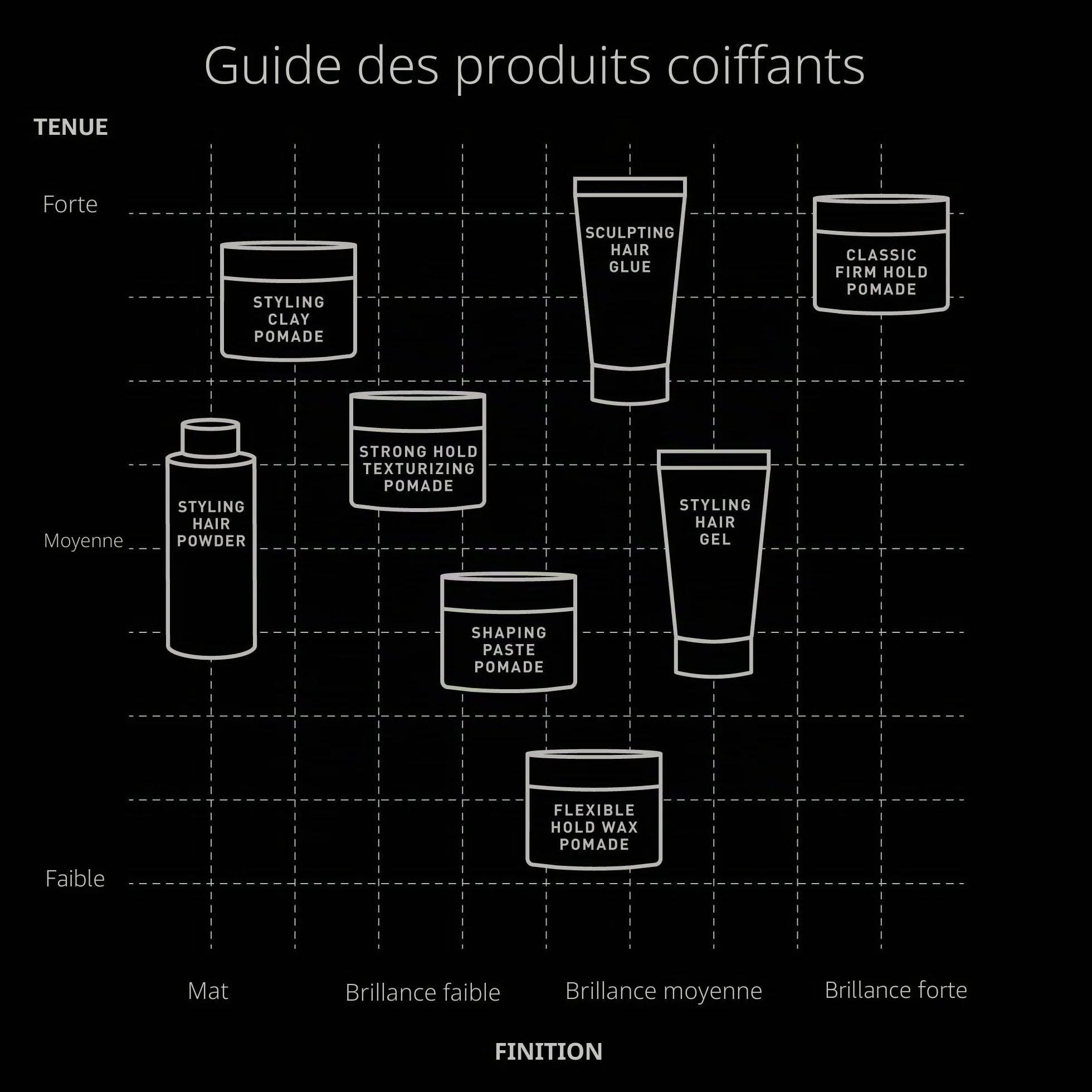 Brickell Men's Pommade texturisante forte tenue, naturelle et biologique, coiffante pliable, 56,7 g, parfumée