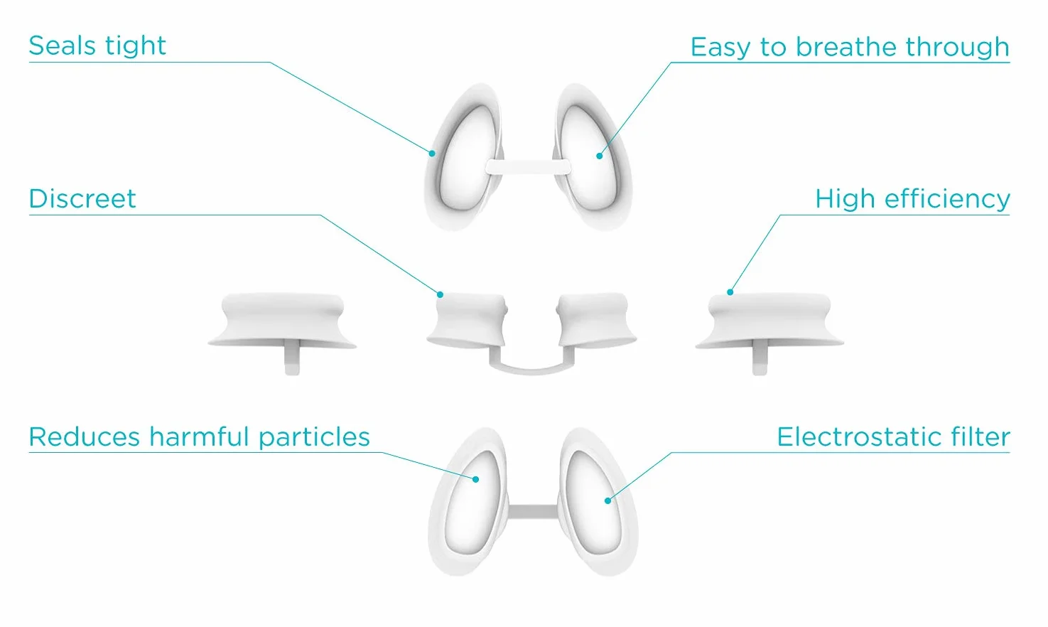 NOSA Allergy Filter Filtre Nasal Lot de 7 Anti-Pollen Anti-Poussière Anti-Moisissures