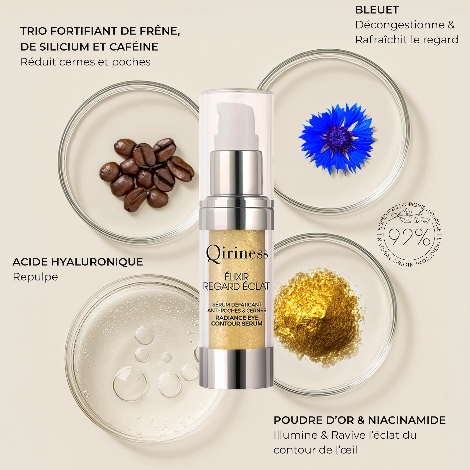 Qiriness Sérum Yeux Caféine Niacinamide Vitamine B3 Trio Fortifiant Anti-Cernes 15 ml