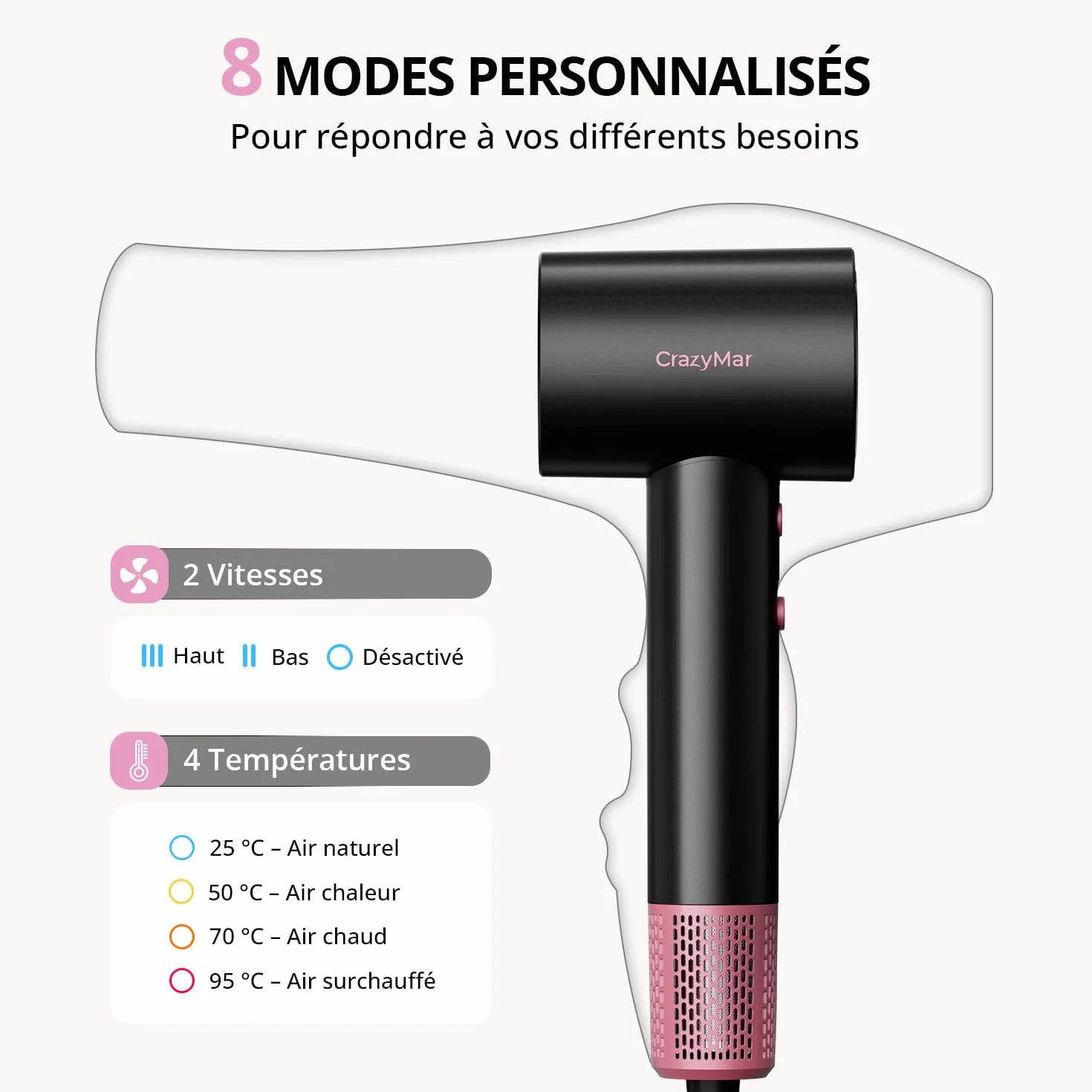 Sèche Cheveux Ionique Professionnel 180 000 tr/min, 4 Températures, Protection Surchauffe, Faible Bruit (Noir)