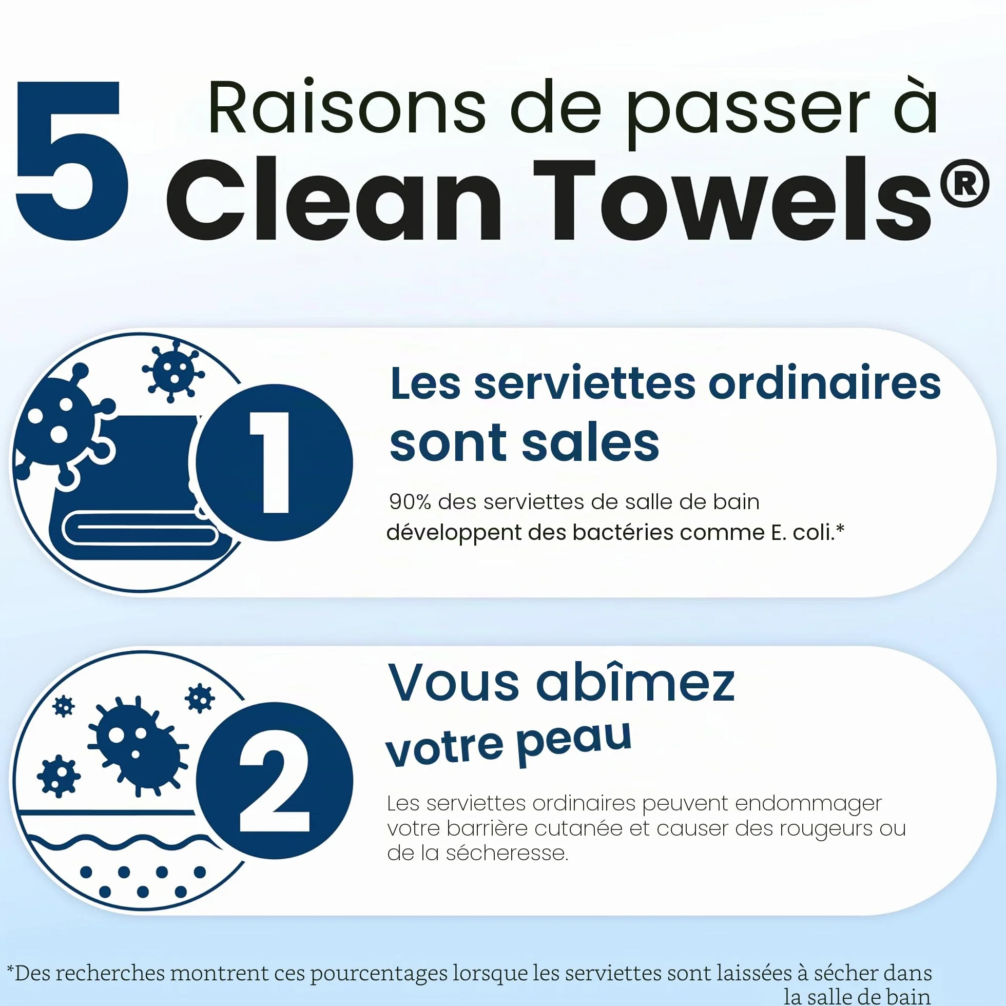 Clean Skin Club Clean Towels XL® Lingettes Visage 100% Biosourcées USDA Jetables Ultra-Douces Démaquillantes 50 Pièces