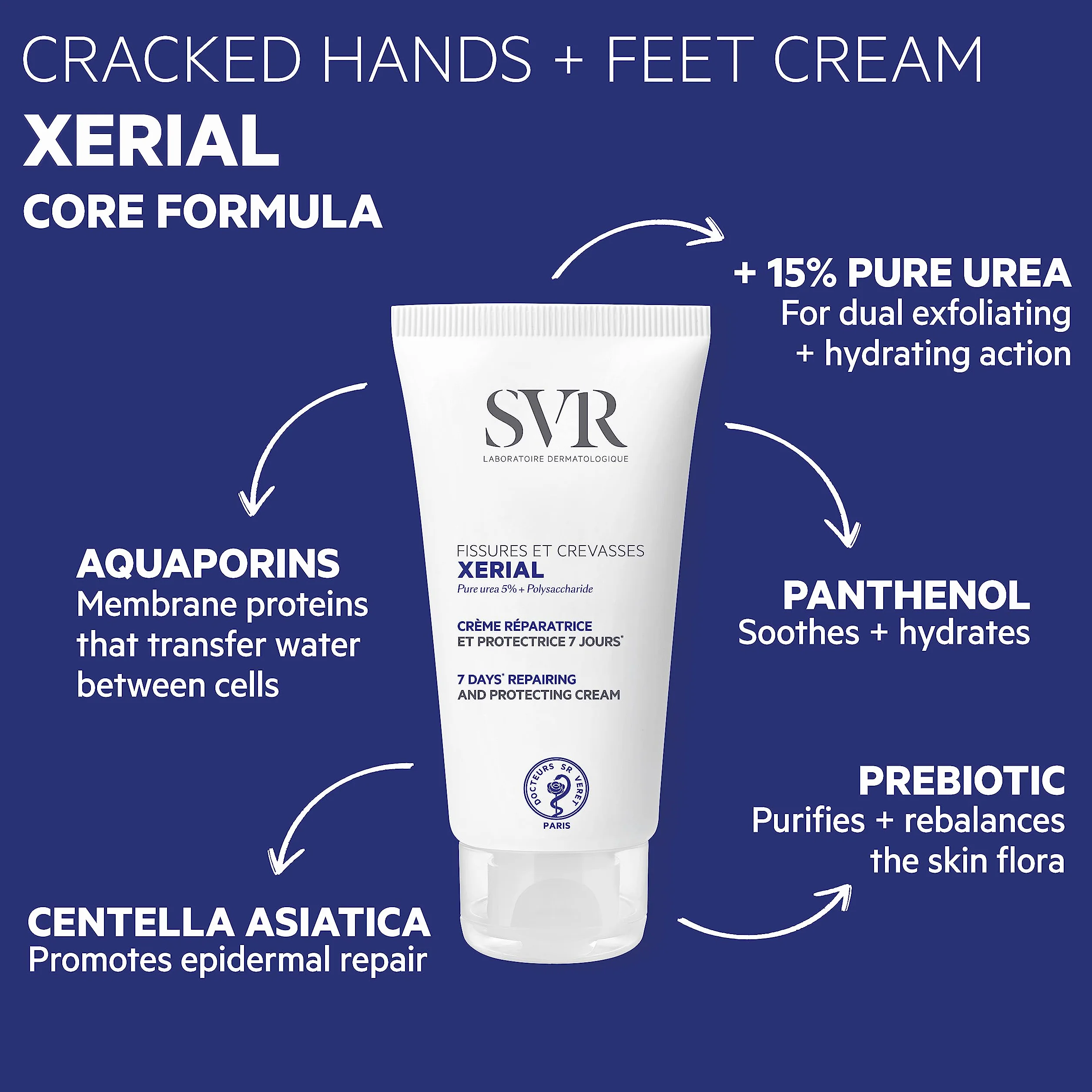 SVR Xérial Crème réparatrice 7 jours Pieds et mains très secs fissurés crevassés Urée pure 15% Centella Asiatica Panthénol 50 ml