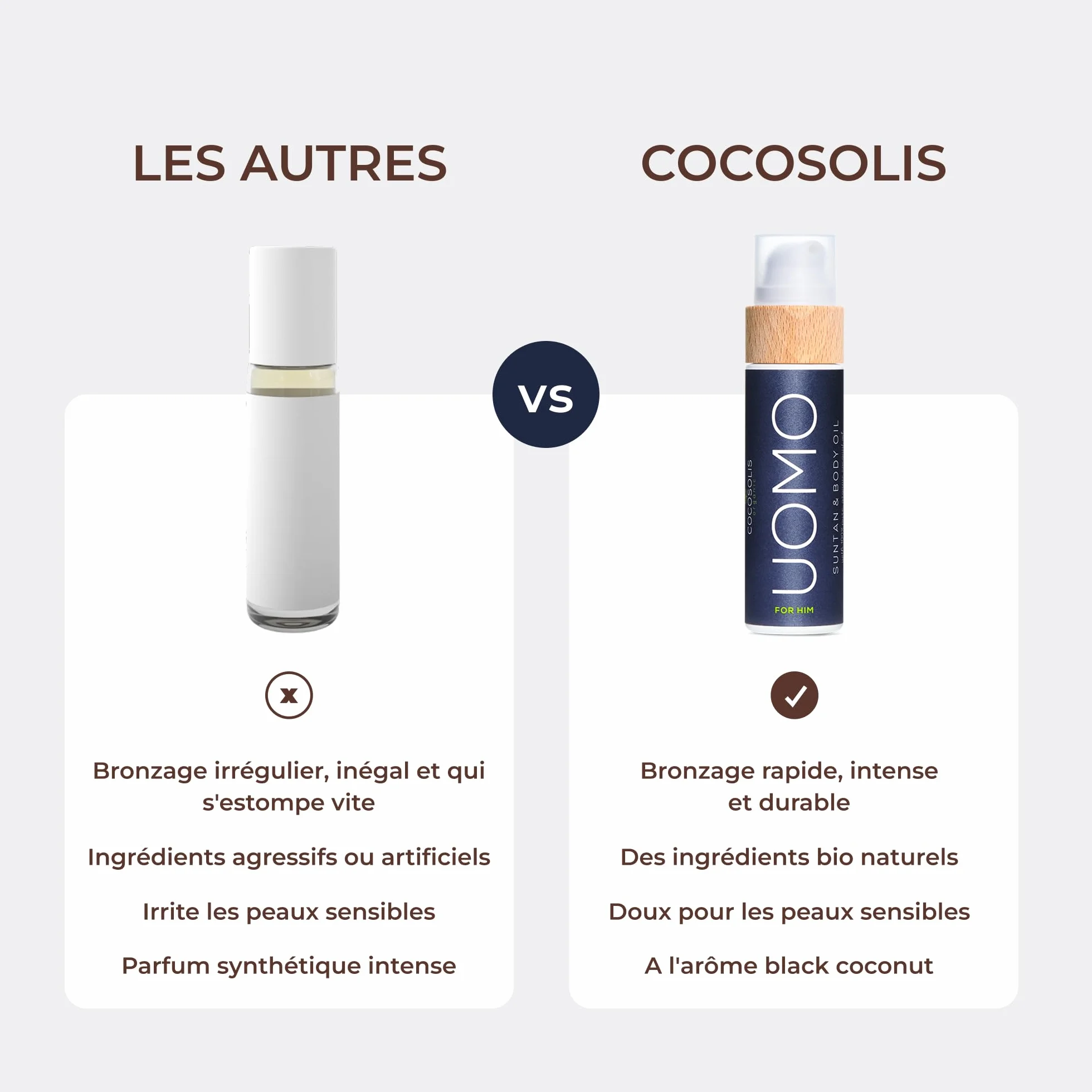 COCOSOLIS UOMO Accélérateur de bronzage pour homme - Huile de bronzage bio avec vitamine E et parfum de BLACK COCONUT un bronzage intensif rapide - Sublimateur de bronzage (110)