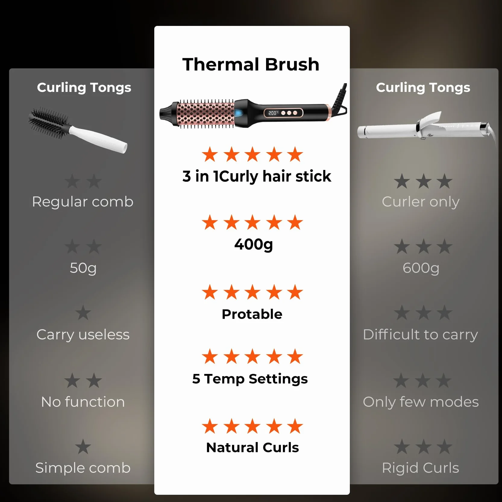UKLISS Ionique Brosse Chauffante Coiffante Thermal Brush Écran LCD Double PTC Fer à Friser Peigne Chauffant Brosse Lissante pour Cheveux Boucleur Cheveux Lisseur Cheveux, 120-200℃, 38MM