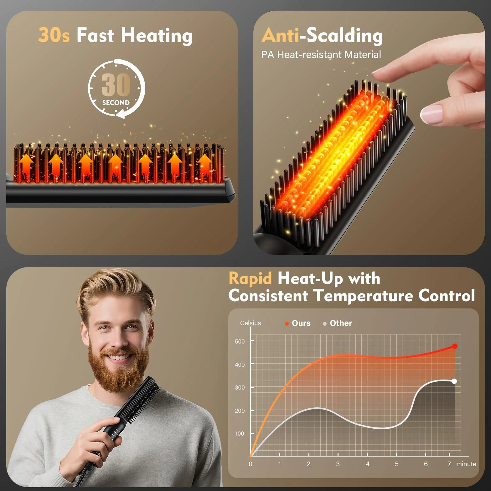 Lisseur Barbe Hommes VIKICON, Mini Lisseur Cheveux Brosse Rapide Des Années 30, Lisseur Chauffant Peigne À Cheveux Ionique Pour Coiffer Une Barbe Longue Et Courts
